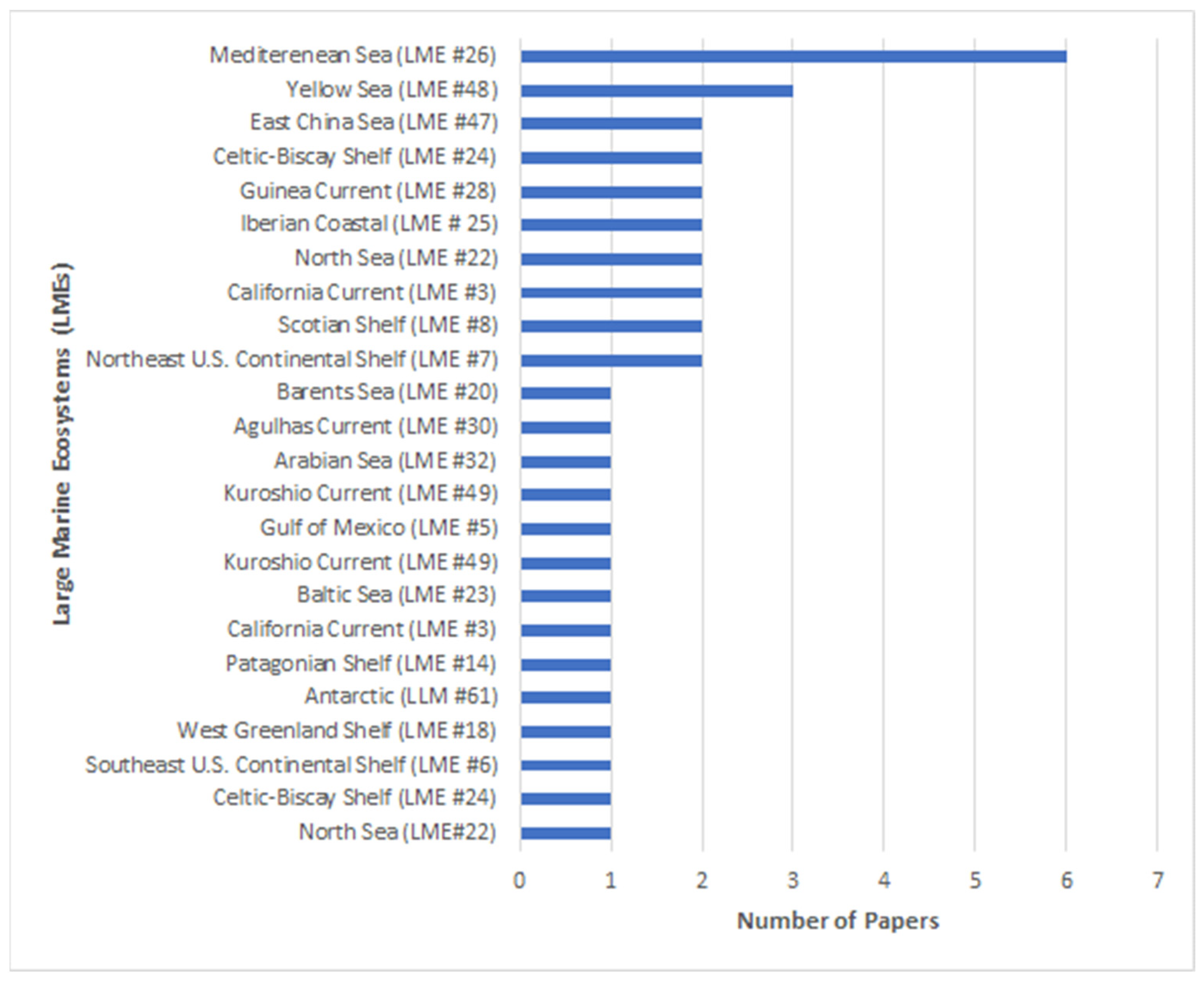 Sustainability 13 06037 g004 Sustainability 13 06037 g004