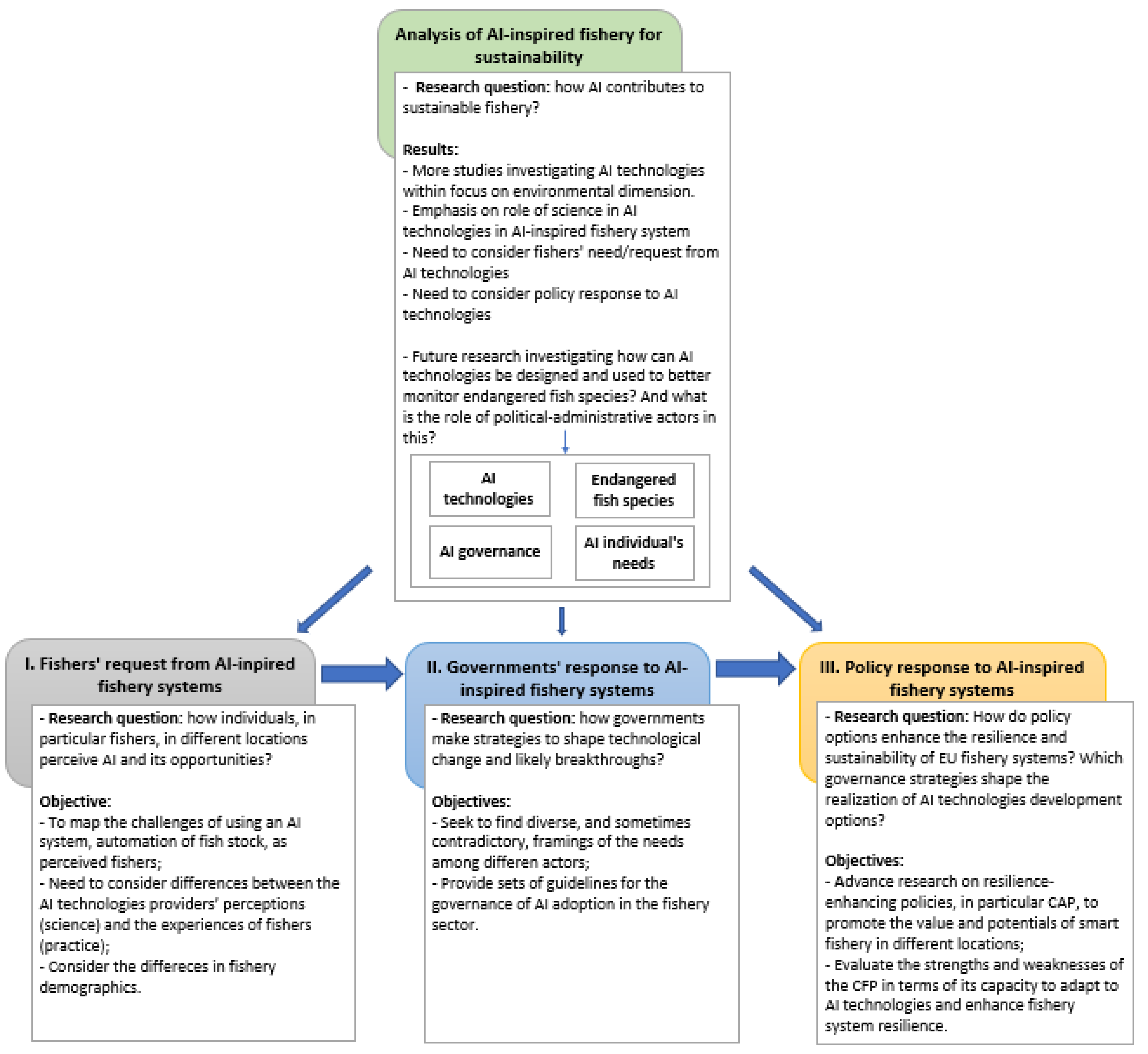 Sustainability 13 06037 g005 Sustainability 13 06037 g005