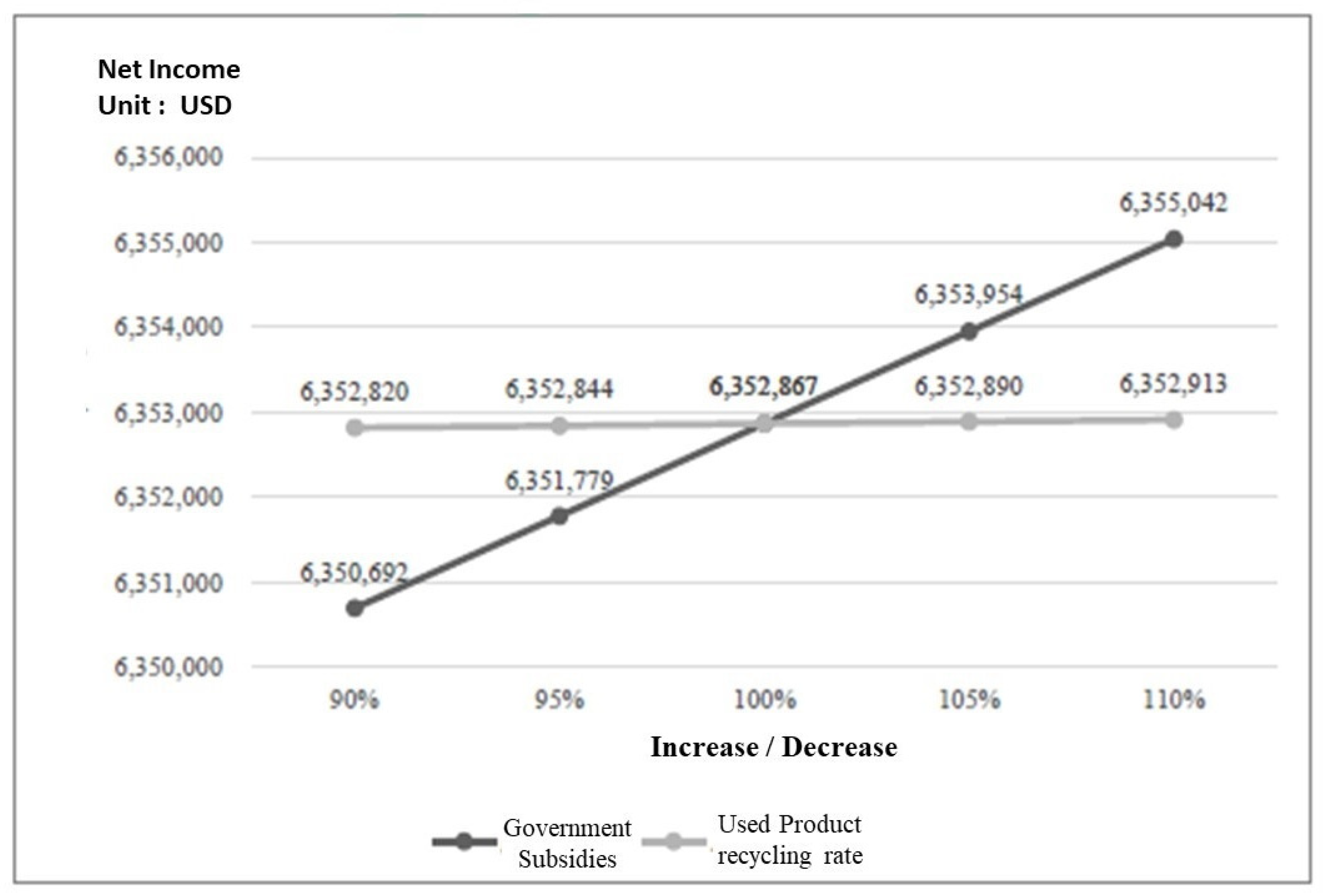 Sustainability Free Full Text Integrated Operational Model Of Green Closed Loop Supply Chain Html