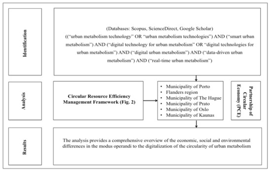 Market failures and willingness to accept smart meters: Experimental  evidence from the UK - ScienceDirect