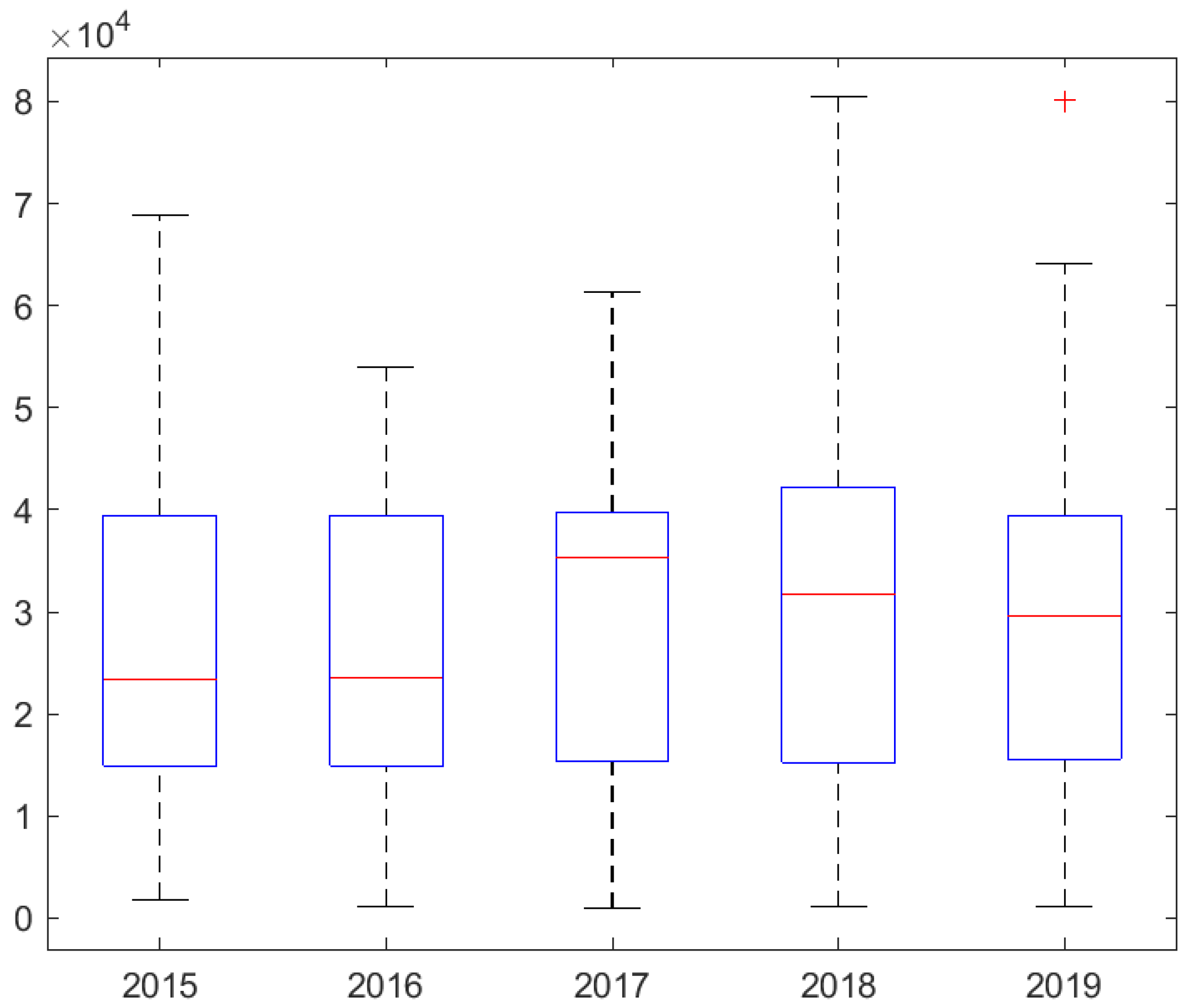 Sustainability 13 06046 g003 Sustainability 13 06046 g003