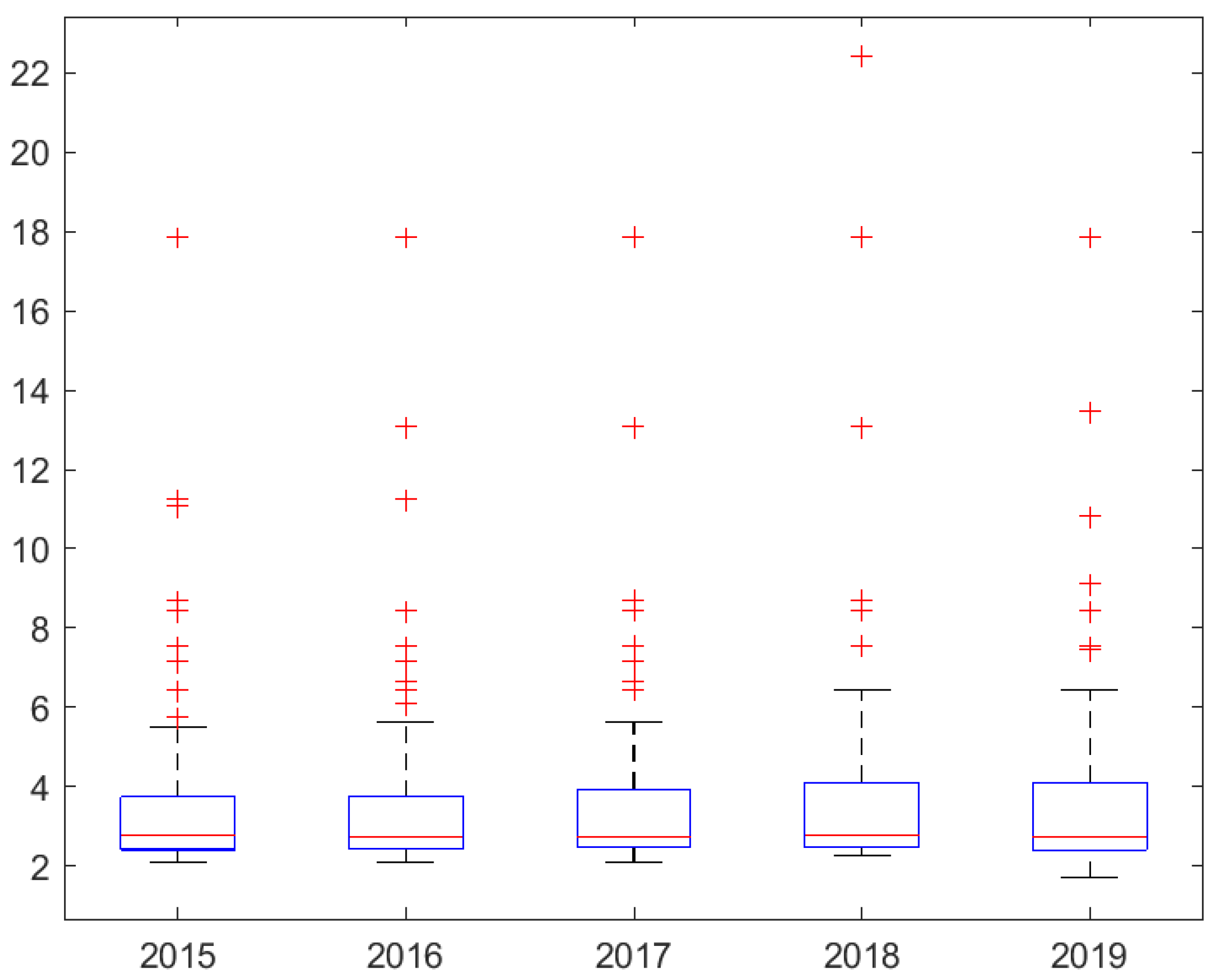 Sustainability 13 06046 g004 Sustainability 13 06046 g004