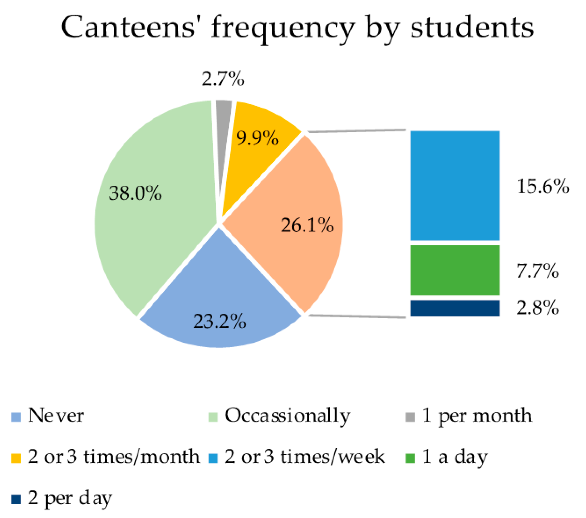 Sustainability 13 06048 g001