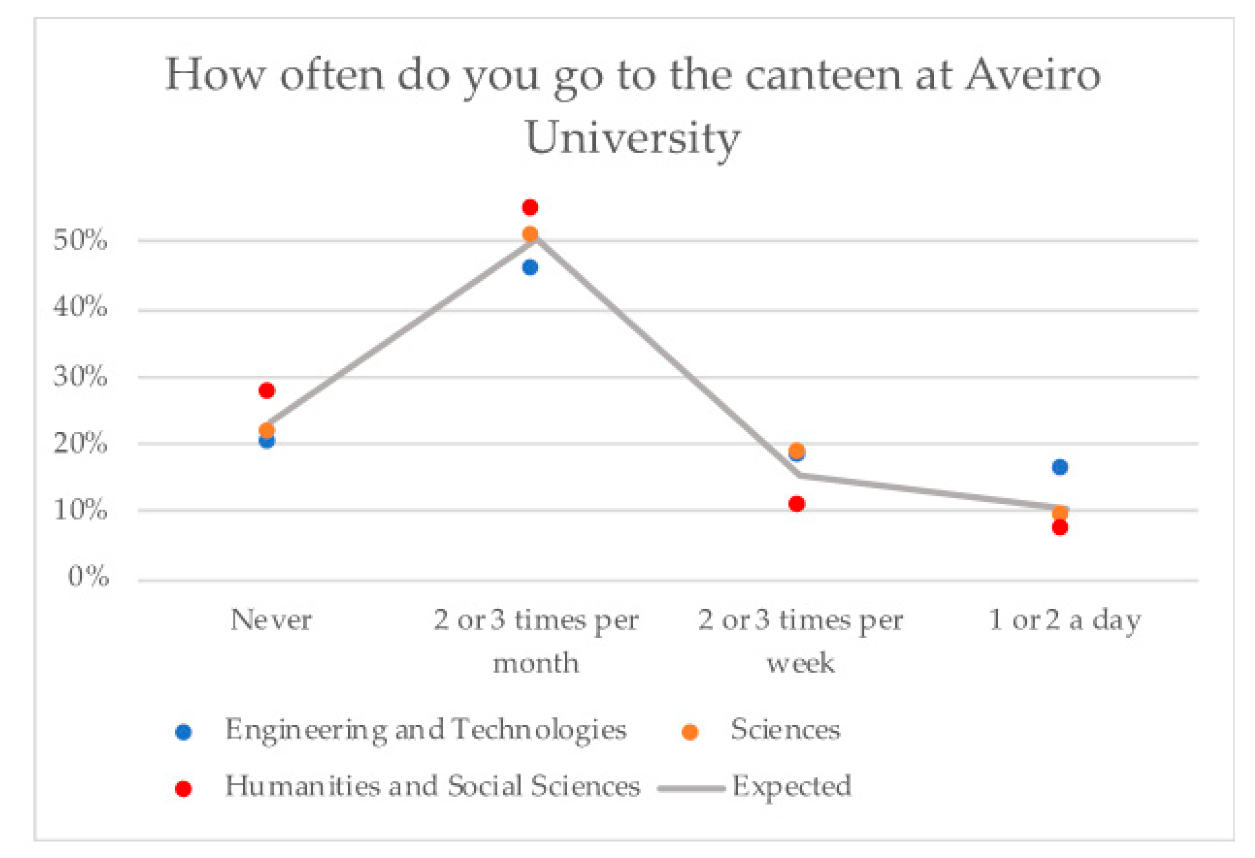 Sustainability 13 06048 g004