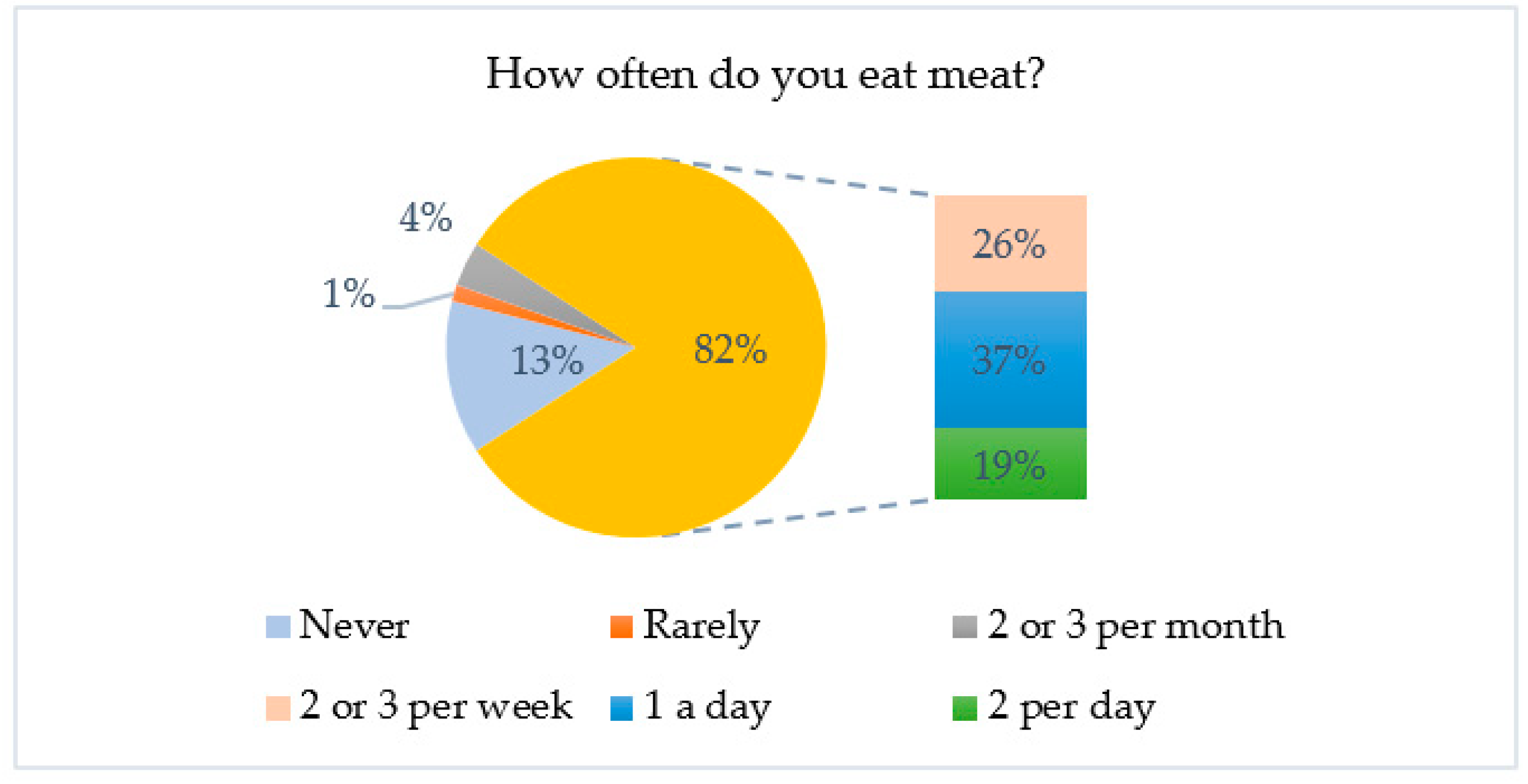 Sustainability 13 06048 g005