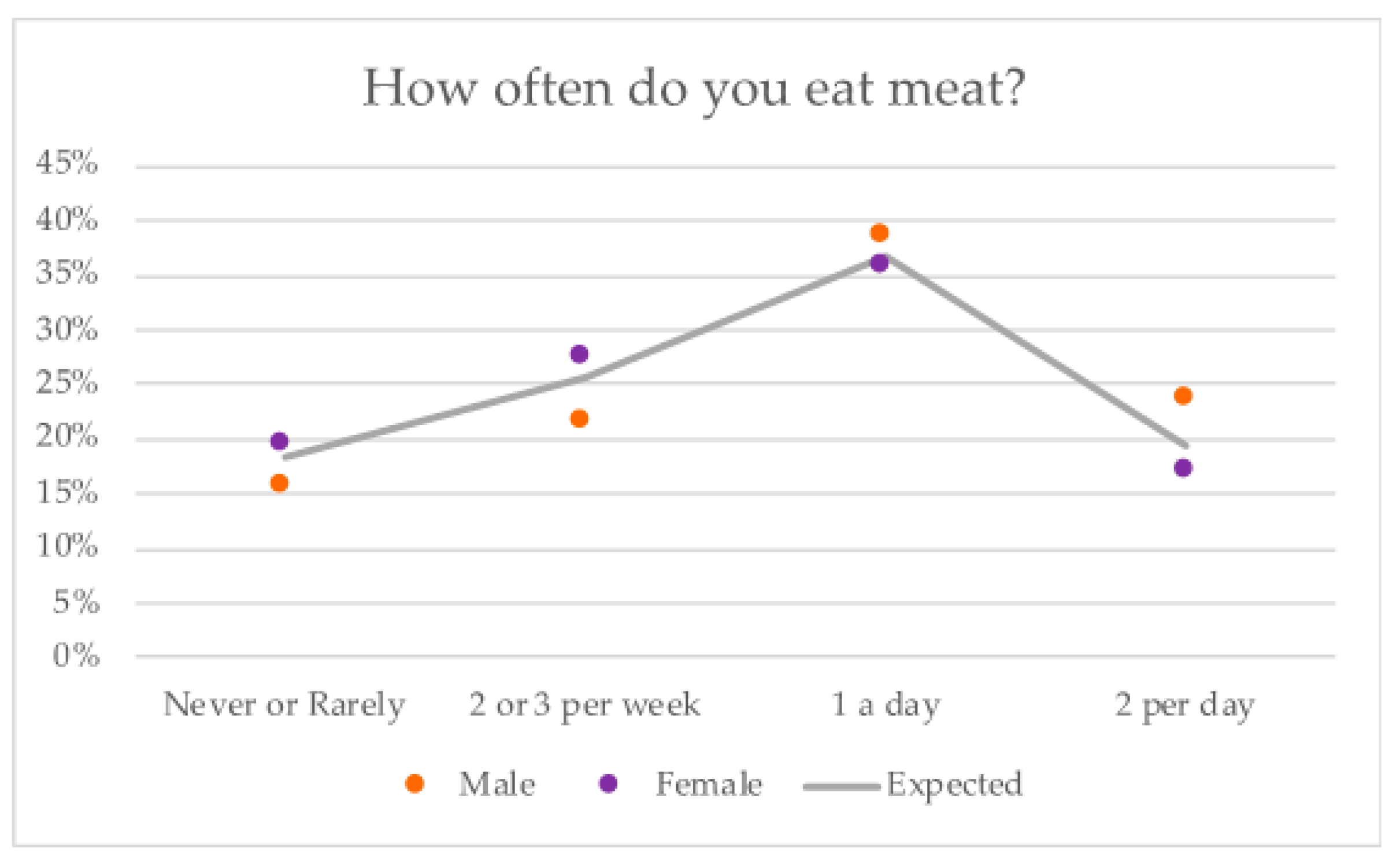 Sustainability 13 06048 g006