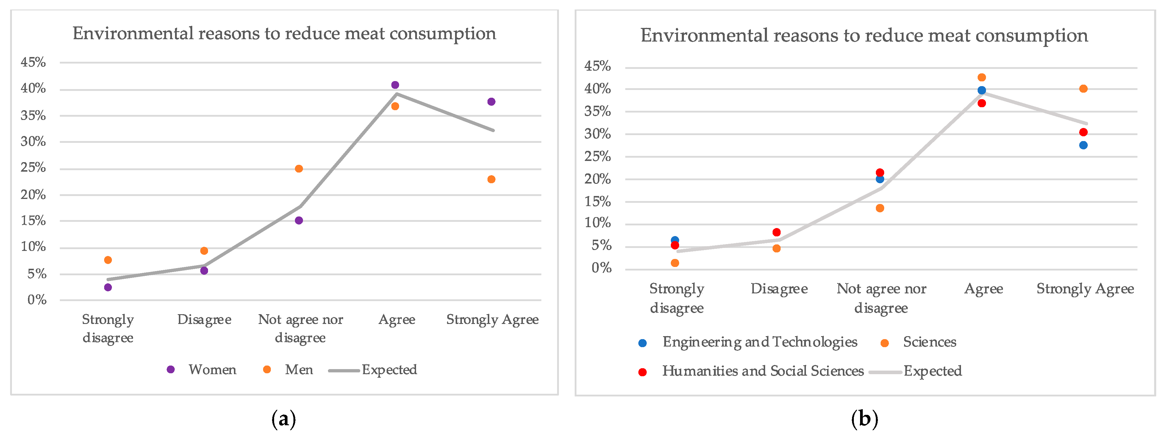 Sustainability 13 06048 g009