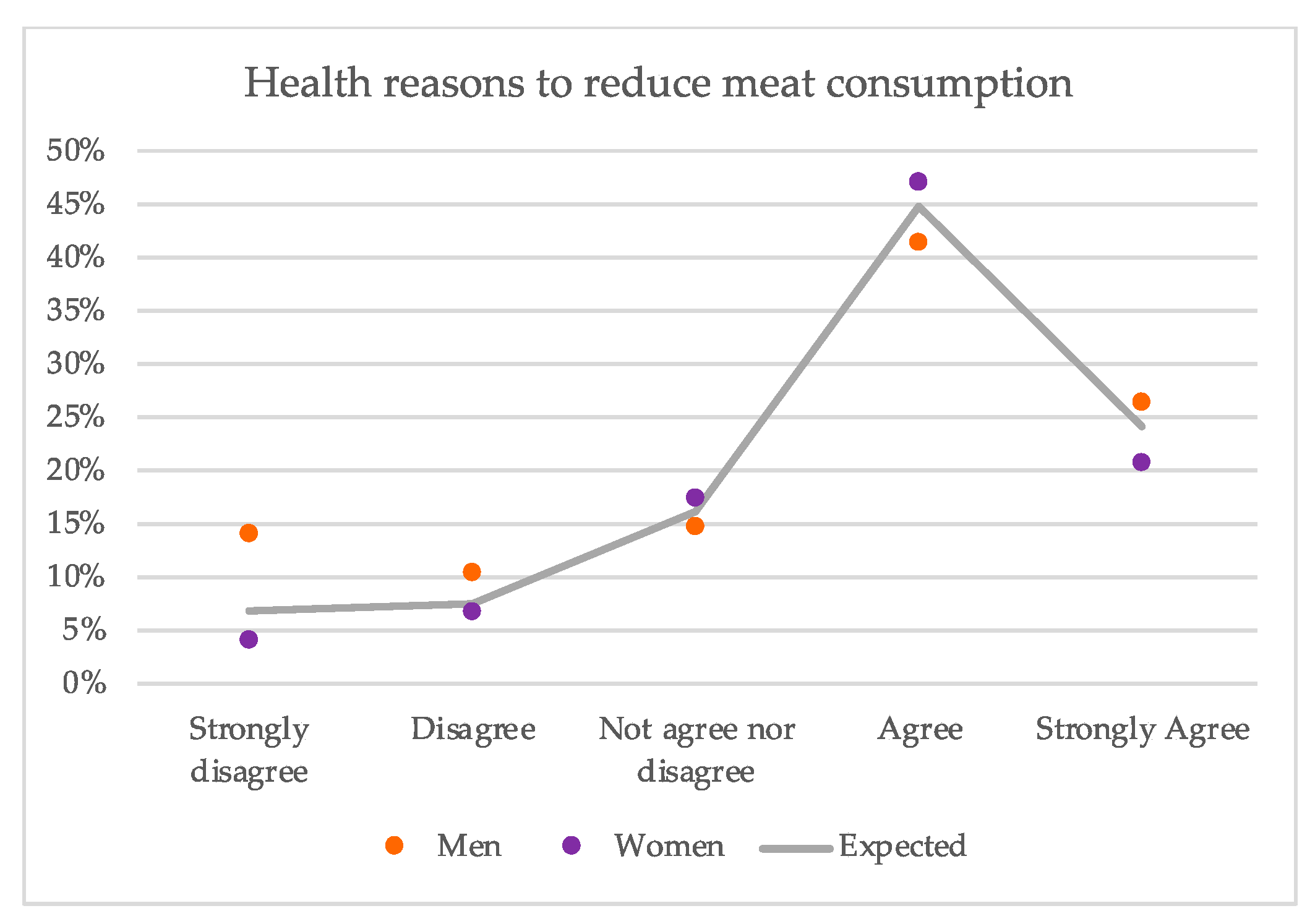 Sustainability 13 06048 g010