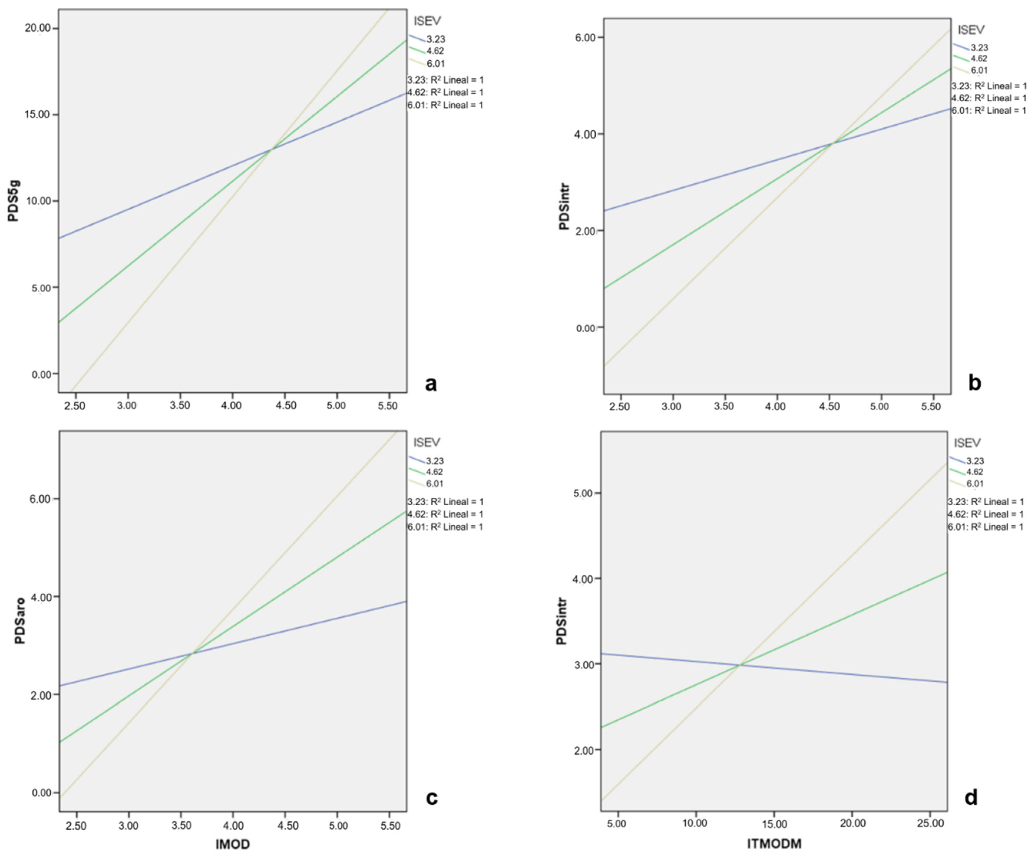 Sustainability 13 06050 g001 Sustainability 13 06050 g001