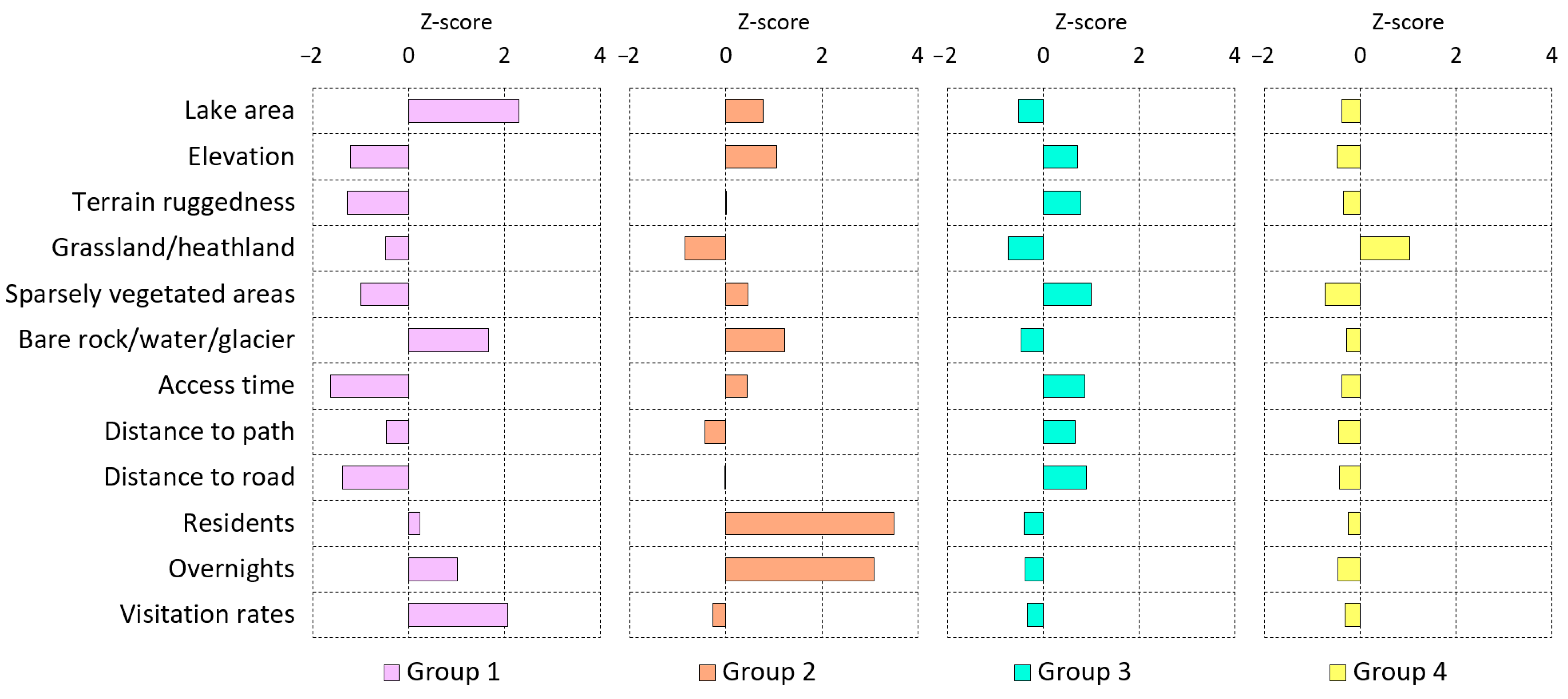 Sustainability 13 06051 g003