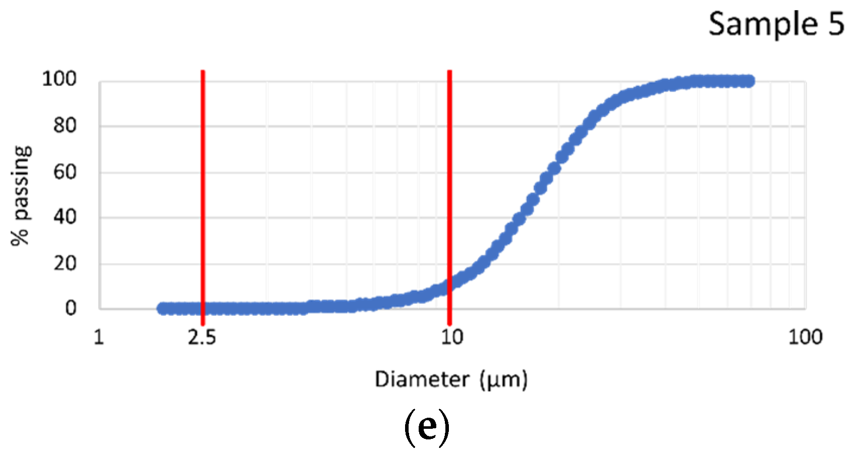 Sustainability 13 06052 g001b