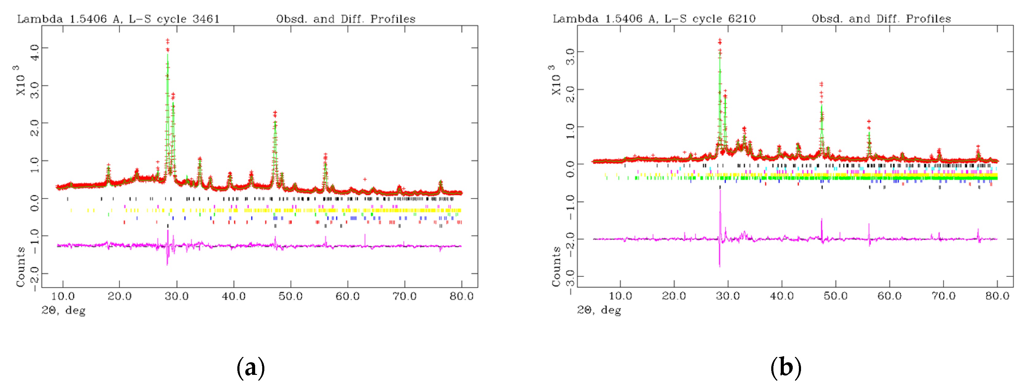 Sustainability 13 06052 g002a