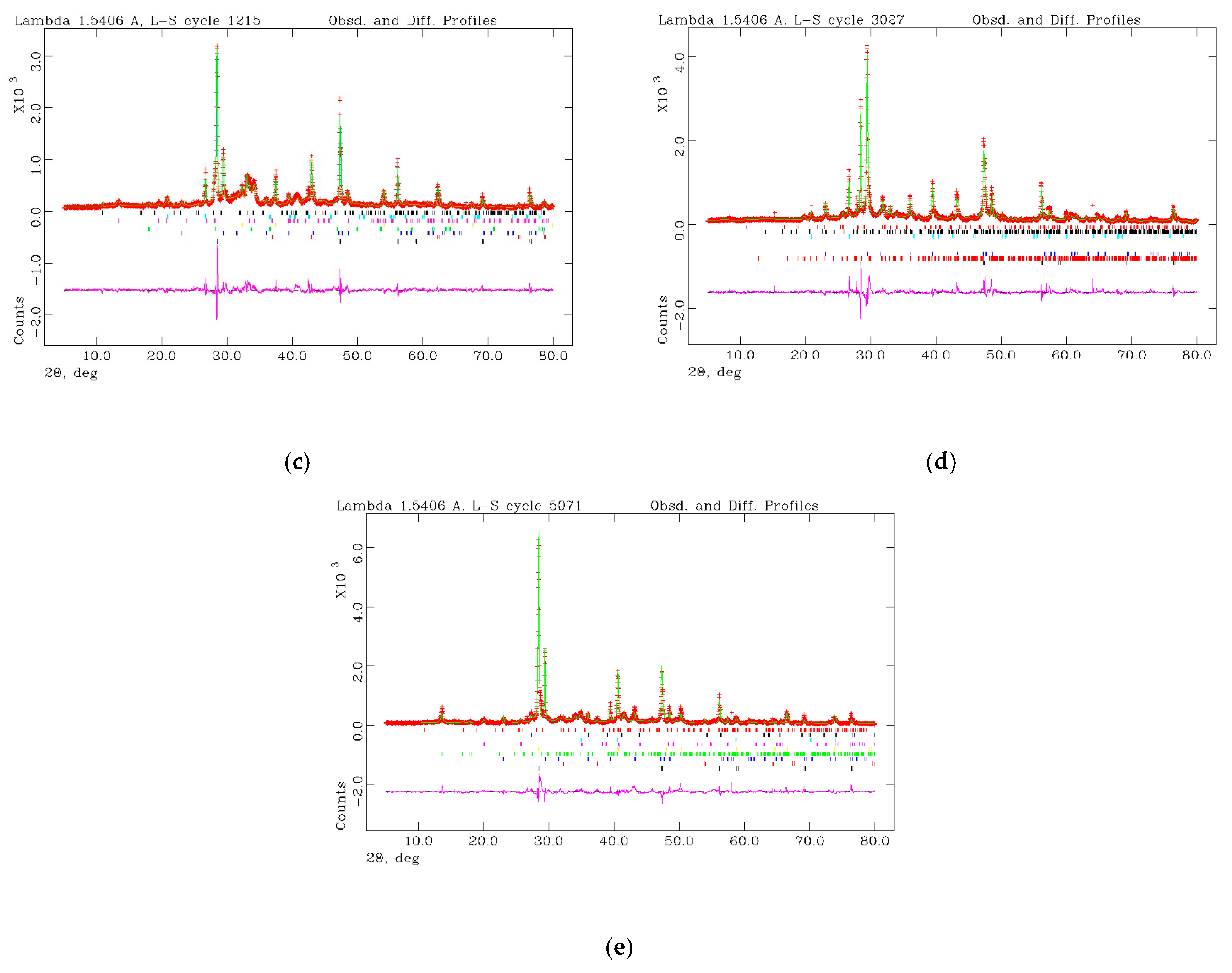 Sustainability 13 06052 g002b