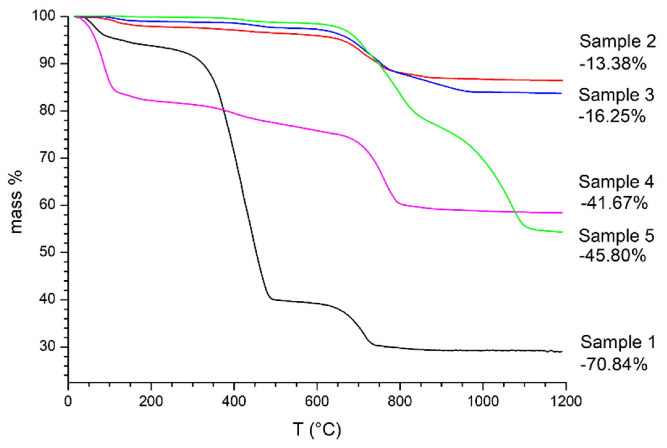 Sustainability 13 06052 g003