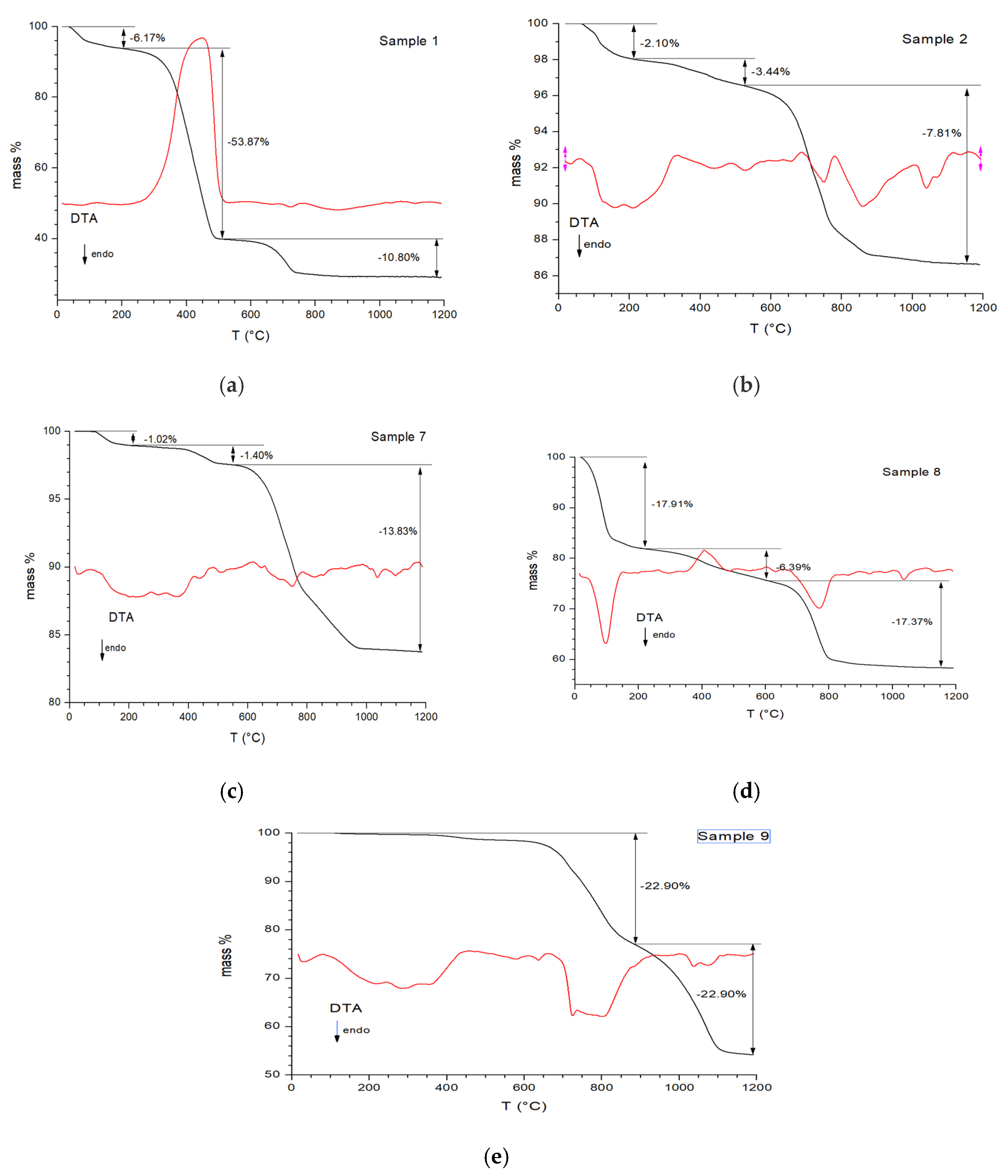 Sustainability 13 06052 g004