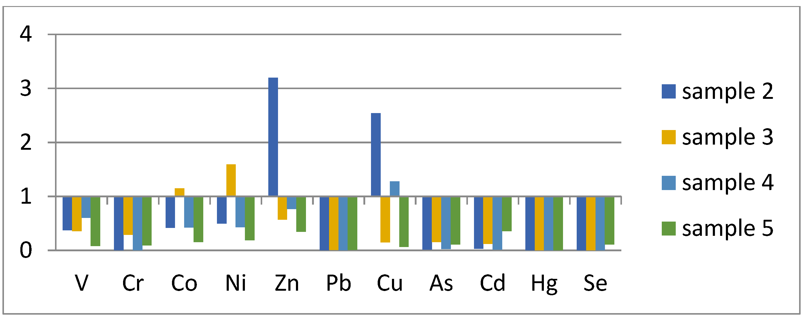 Sustainability 13 06052 g010