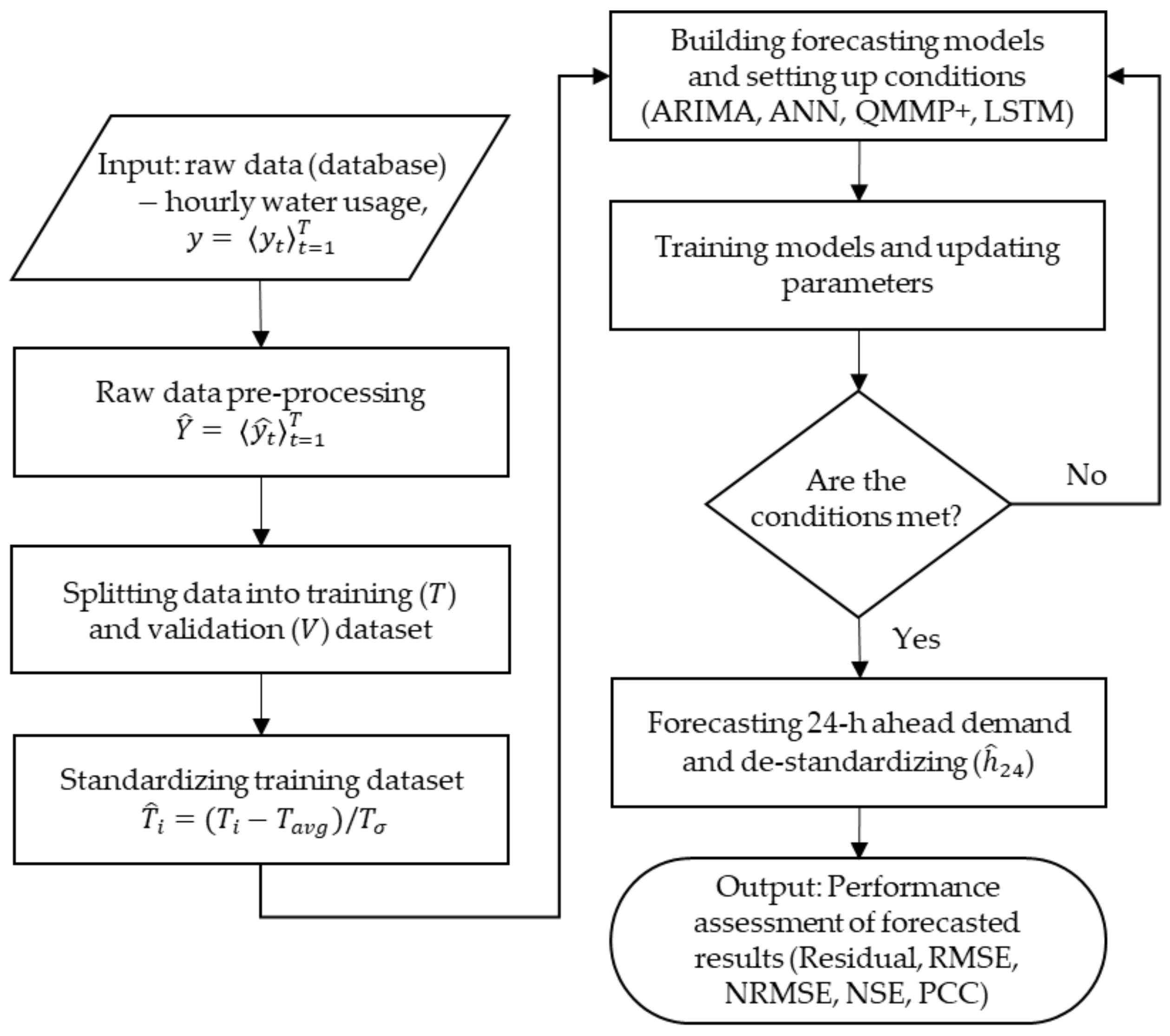 Sustainability Free Full Text Performance Assessment For Short Term Water Demand Forecasting Models On Distinctive Water Uses In Korea Html Sustainability Free Full Text Performance Assessment For Short Term Water Demand Forecasting Models On Distinctive Water Uses In Korea Html