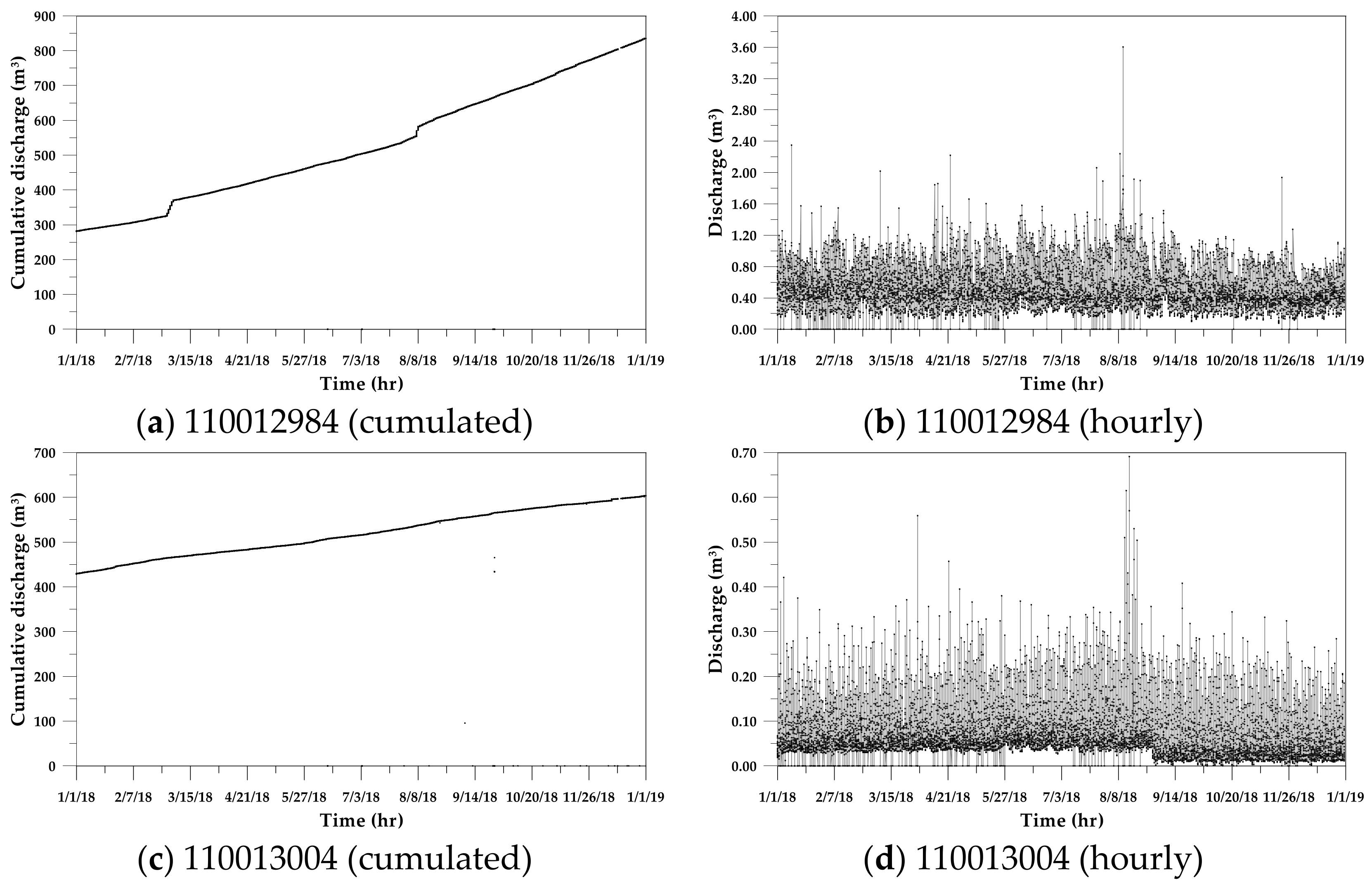 Sustainability 13 06056 g003
