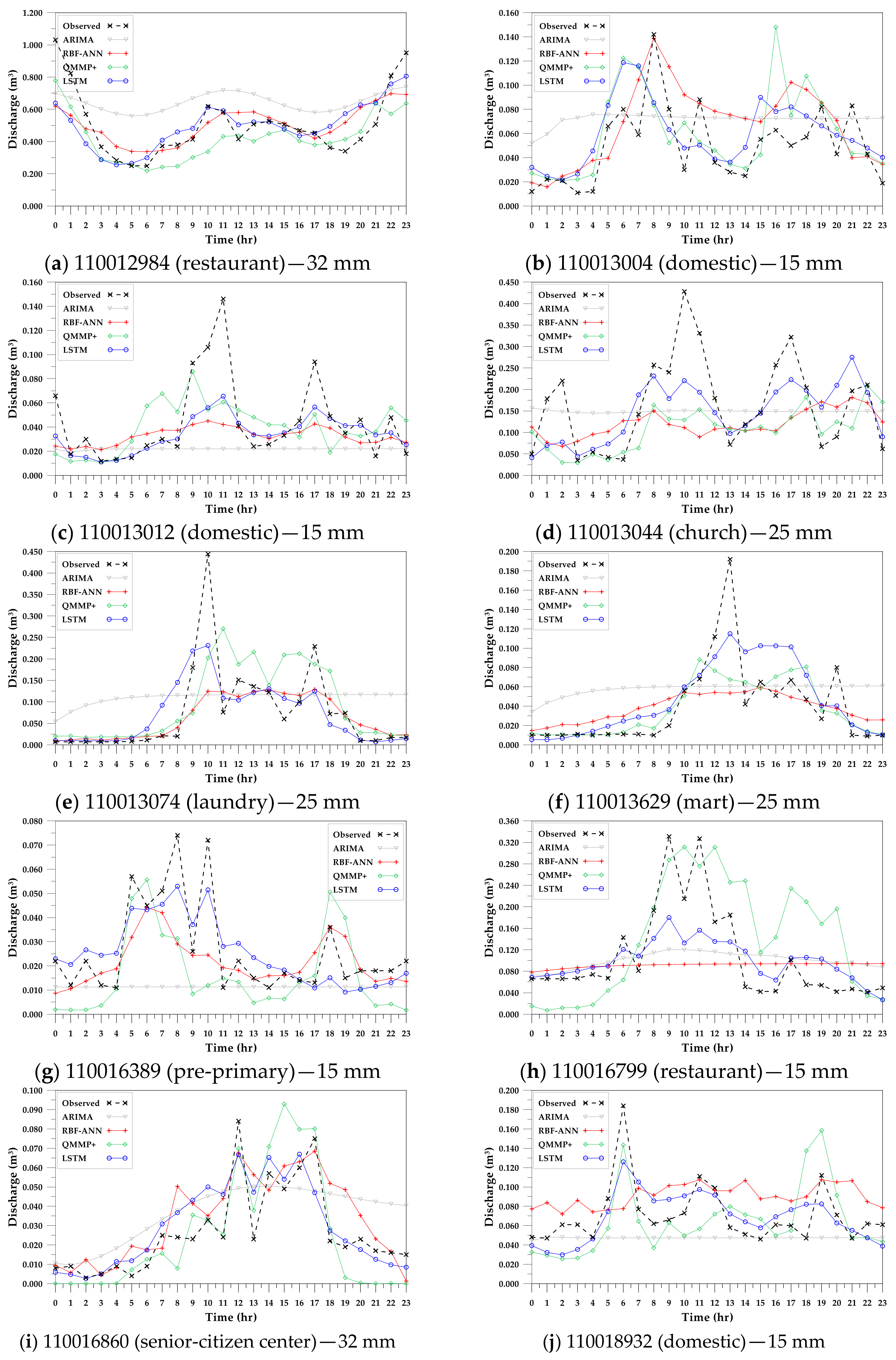 Sustainability 13 06056 g006