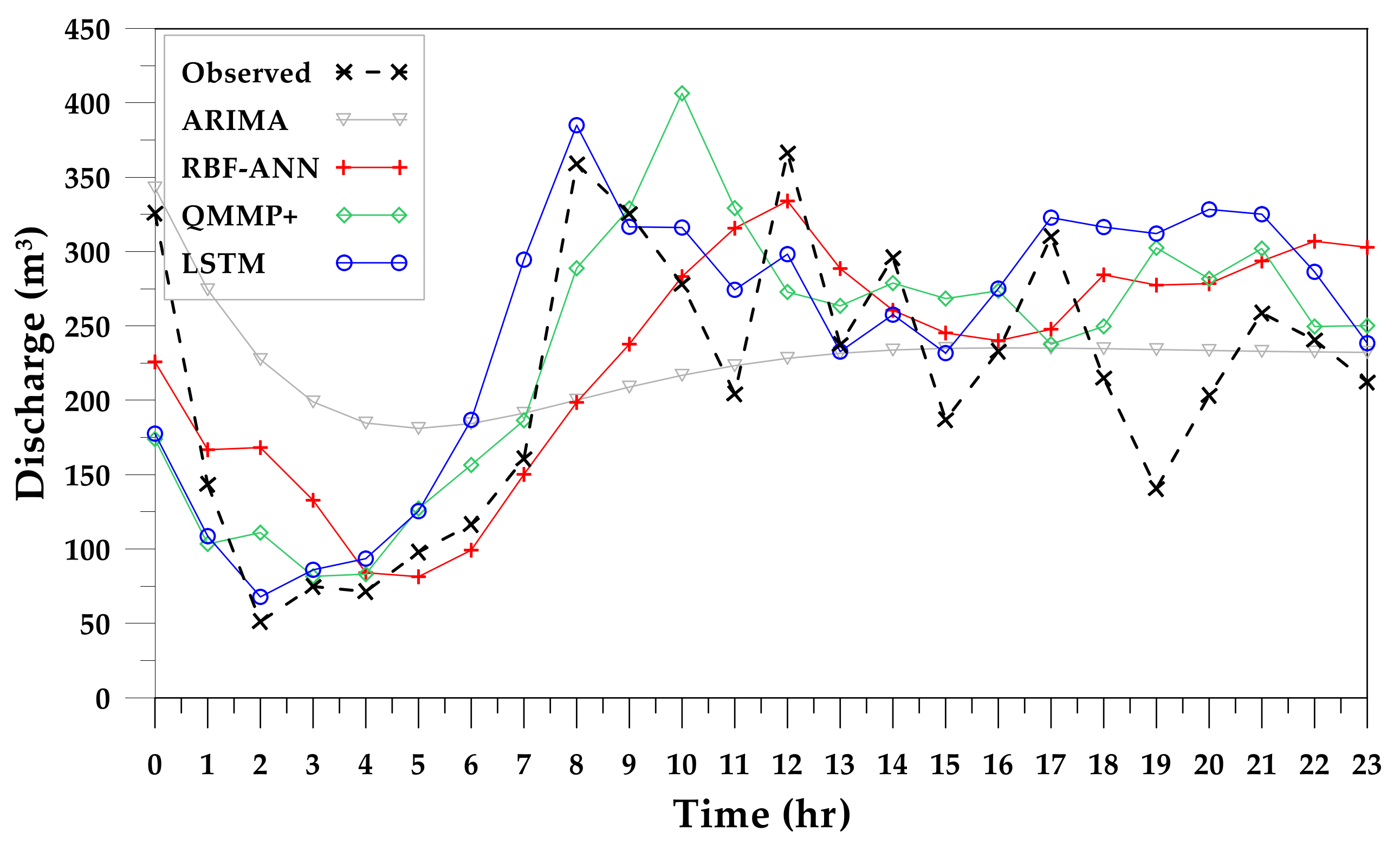 Sustainability 13 06056 g007