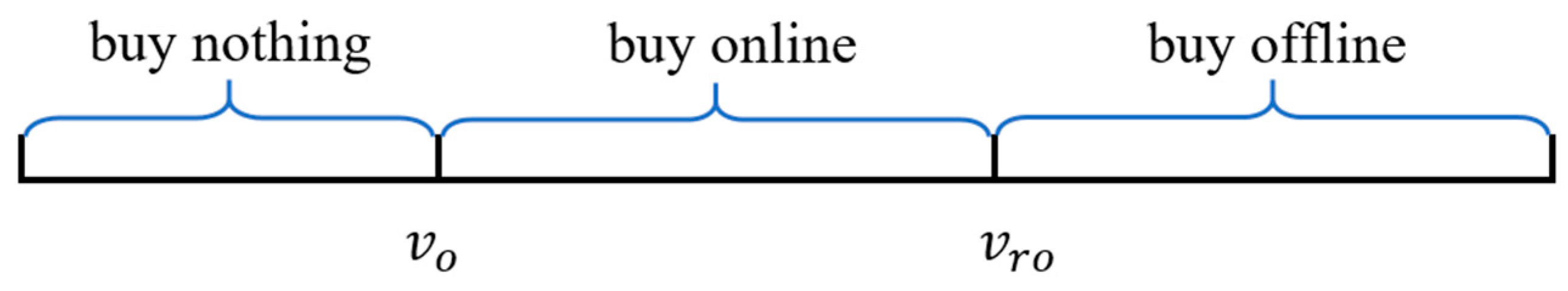 Sustainability 13 06057 g002 Sustainability 13 06057 g002