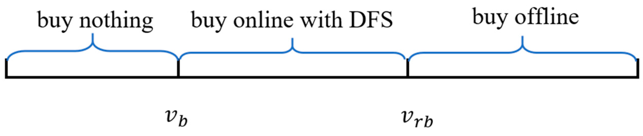 Sustainability 13 06057 g003 Sustainability 13 06057 g003