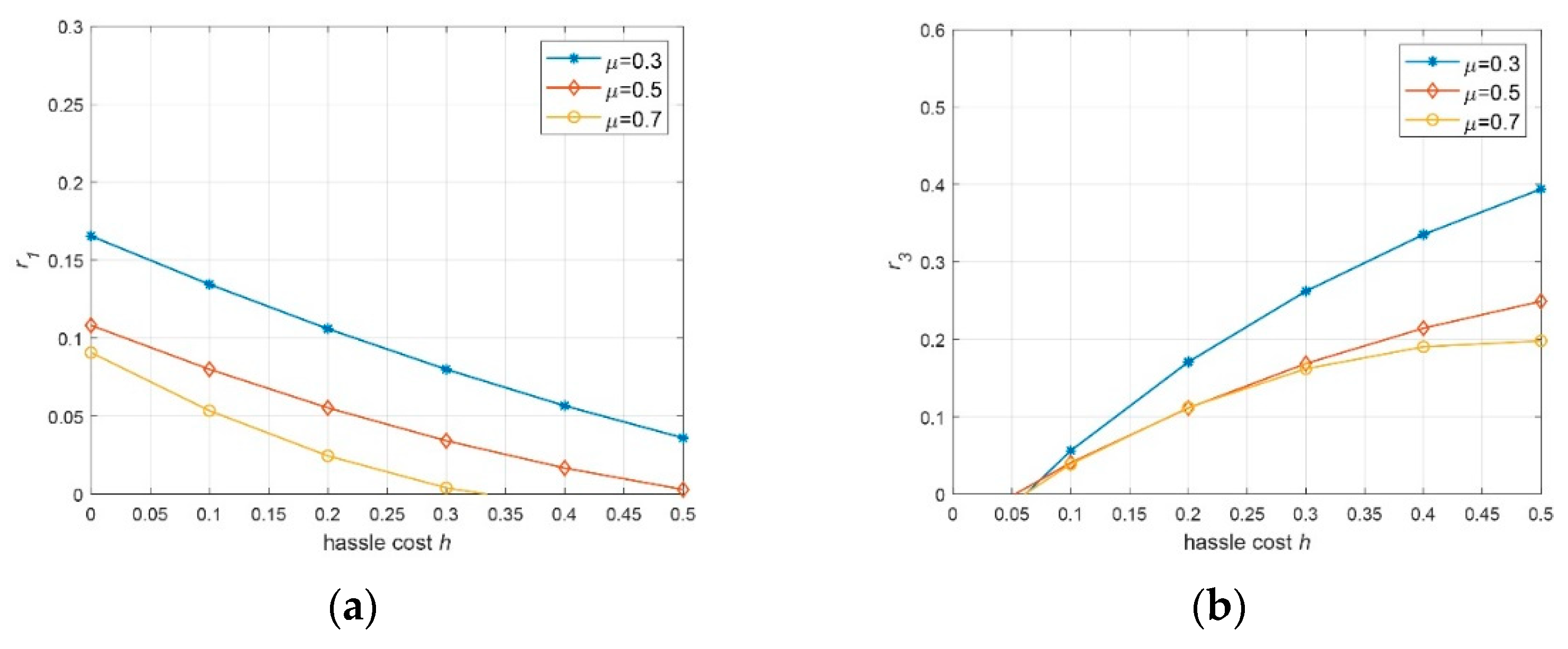 Sustainability 13 06057 g006 Sustainability 13 06057 g006