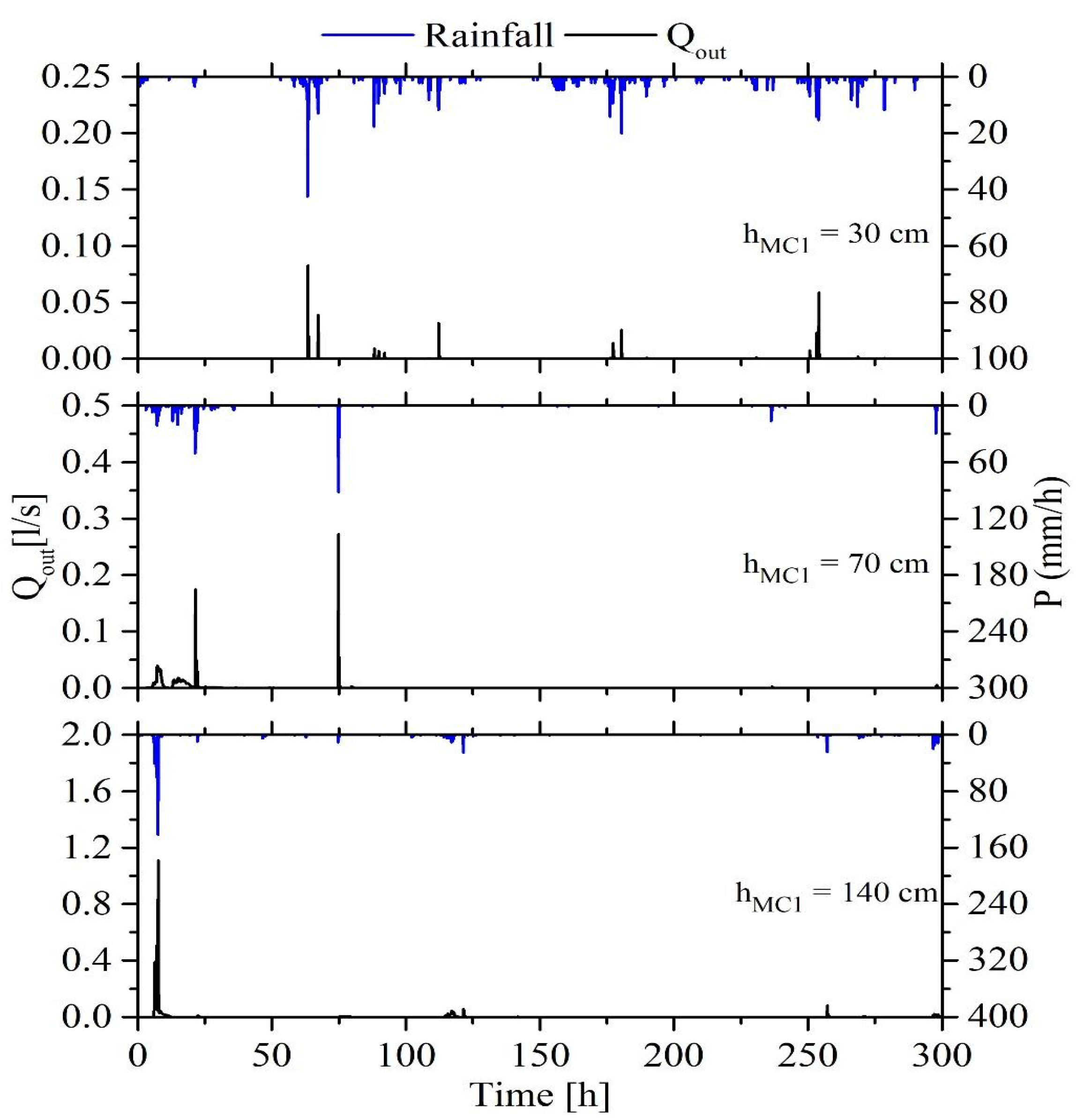 Sustainability 13 06058 g004 Sustainability 13 06058 g004