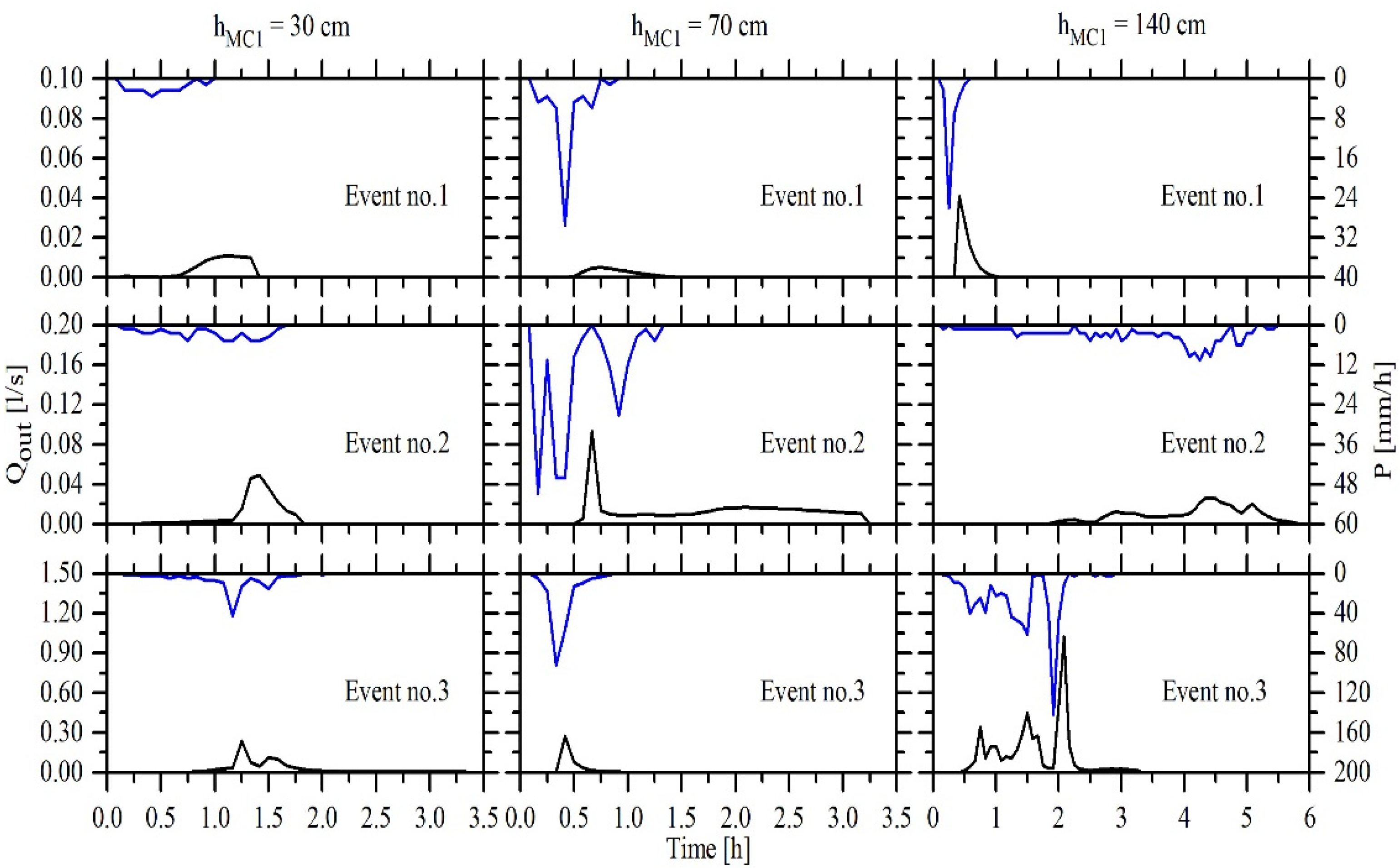 Sustainability 13 06058 g005 Sustainability 13 06058 g005