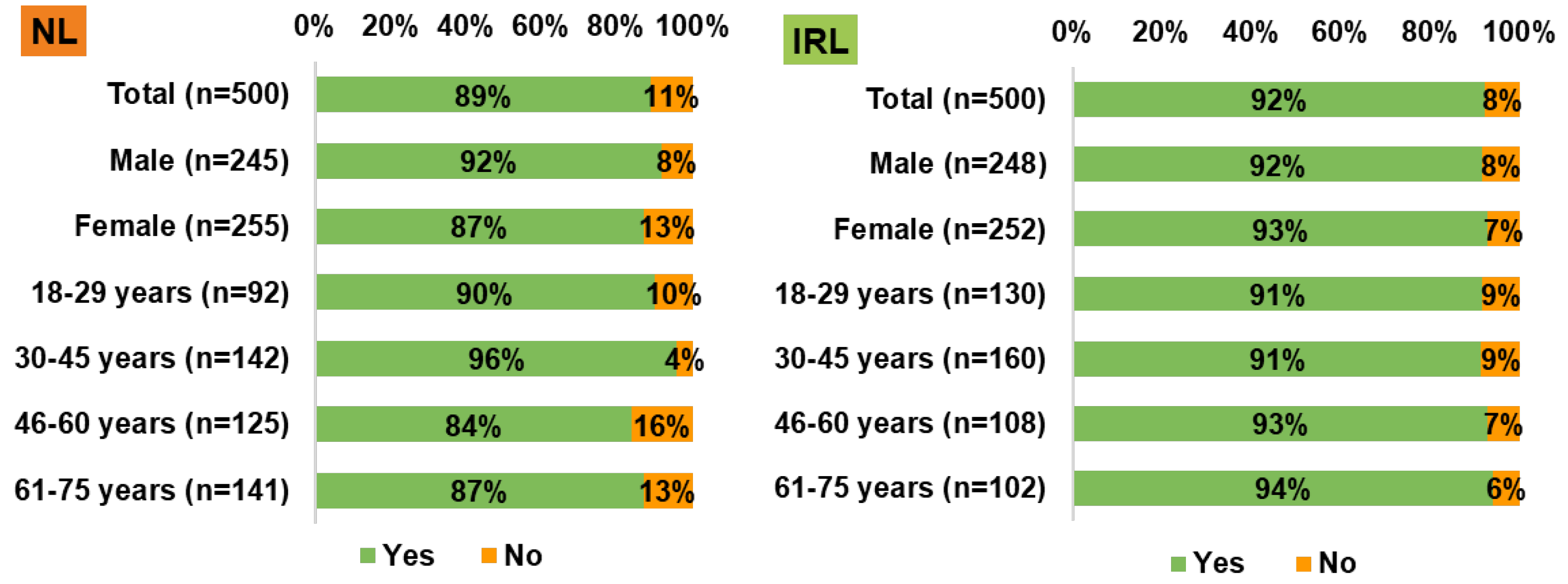 Sustainability 13 06062 g004