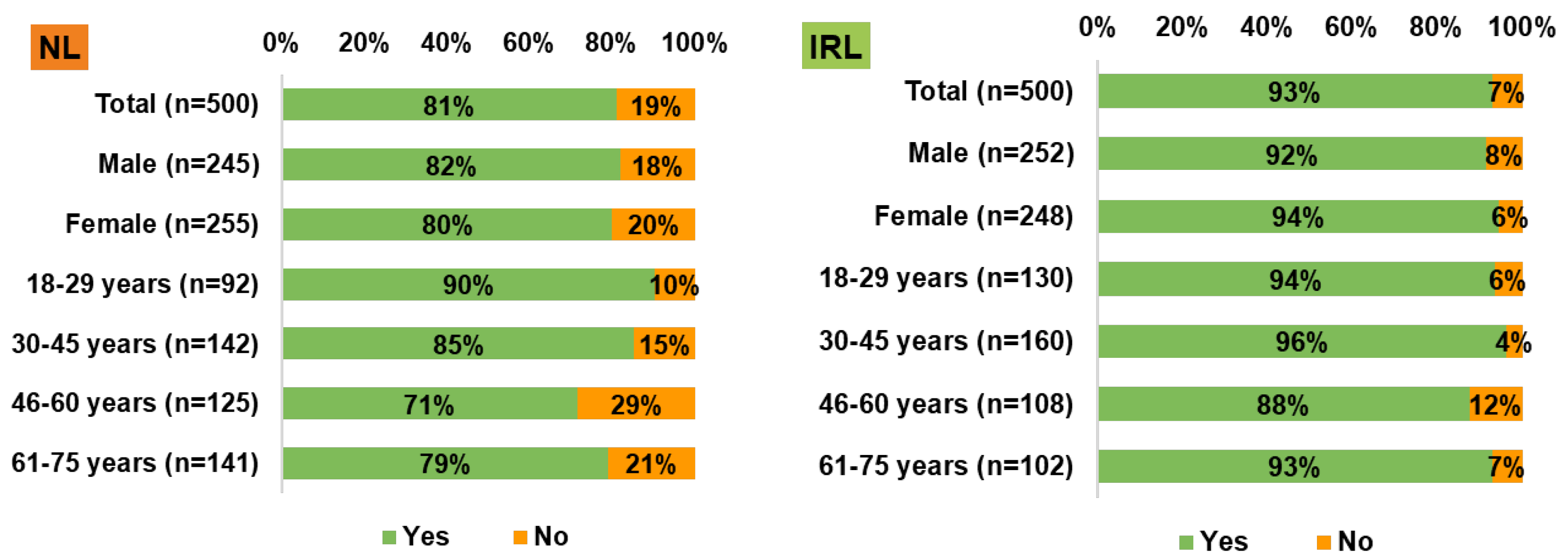 Sustainability 13 06062 g005