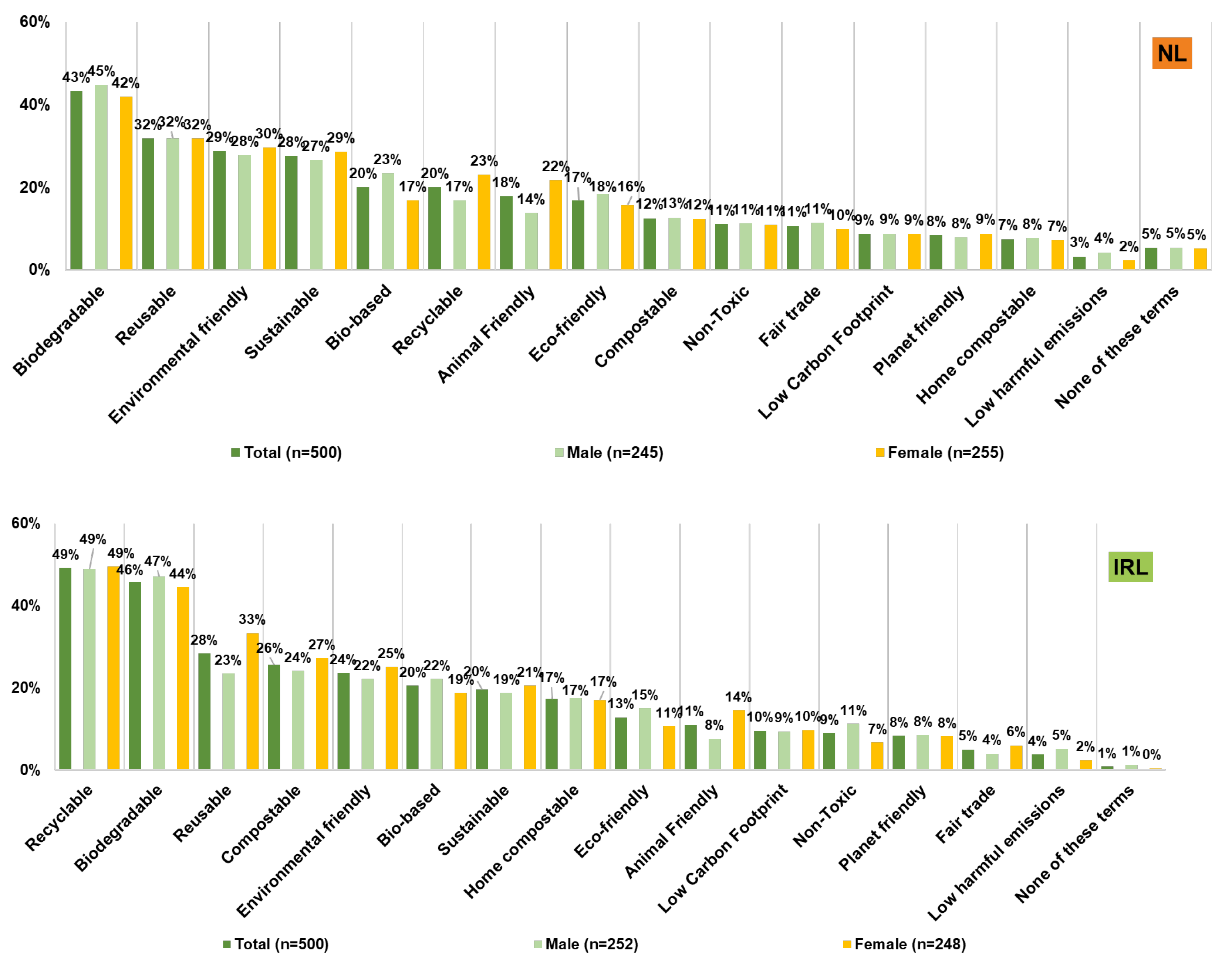 Sustainability 13 06062 g008