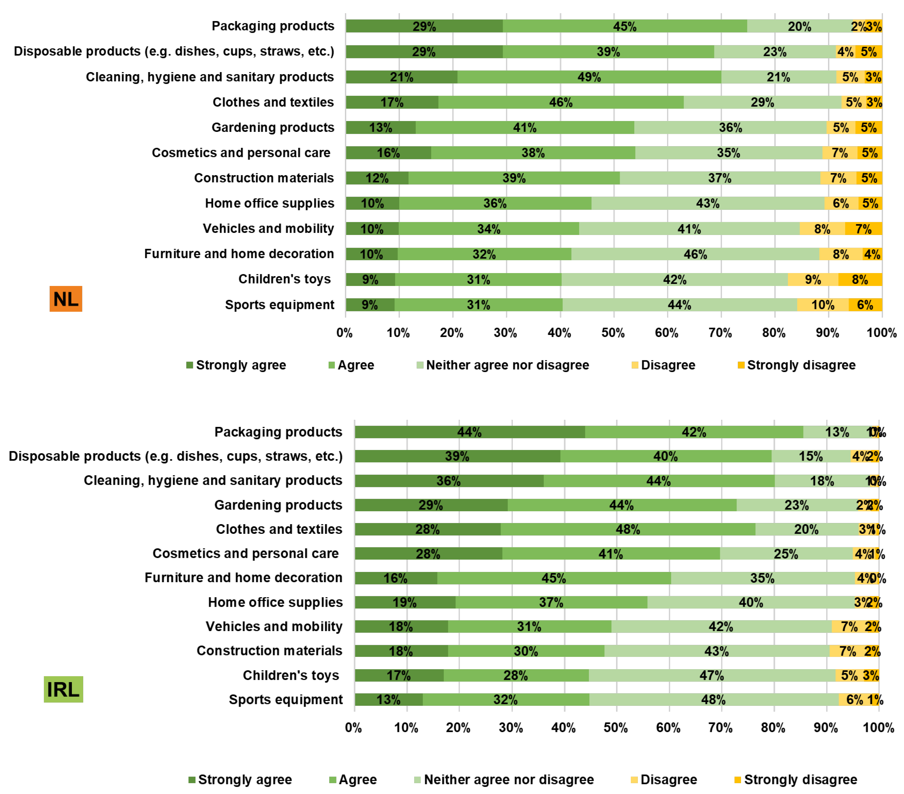 Sustainability 13 06062 g010