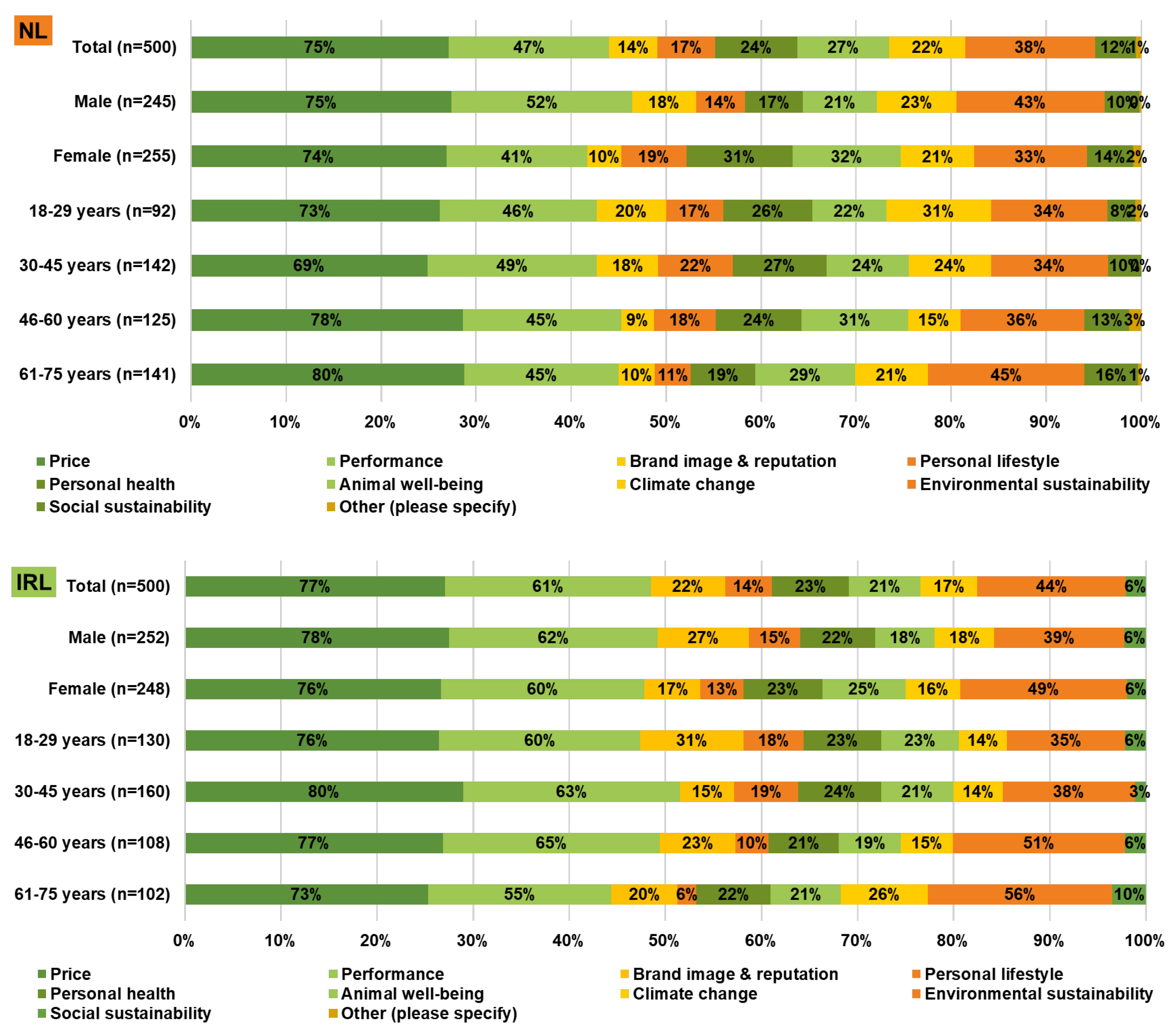 Sustainability 13 06062 g013