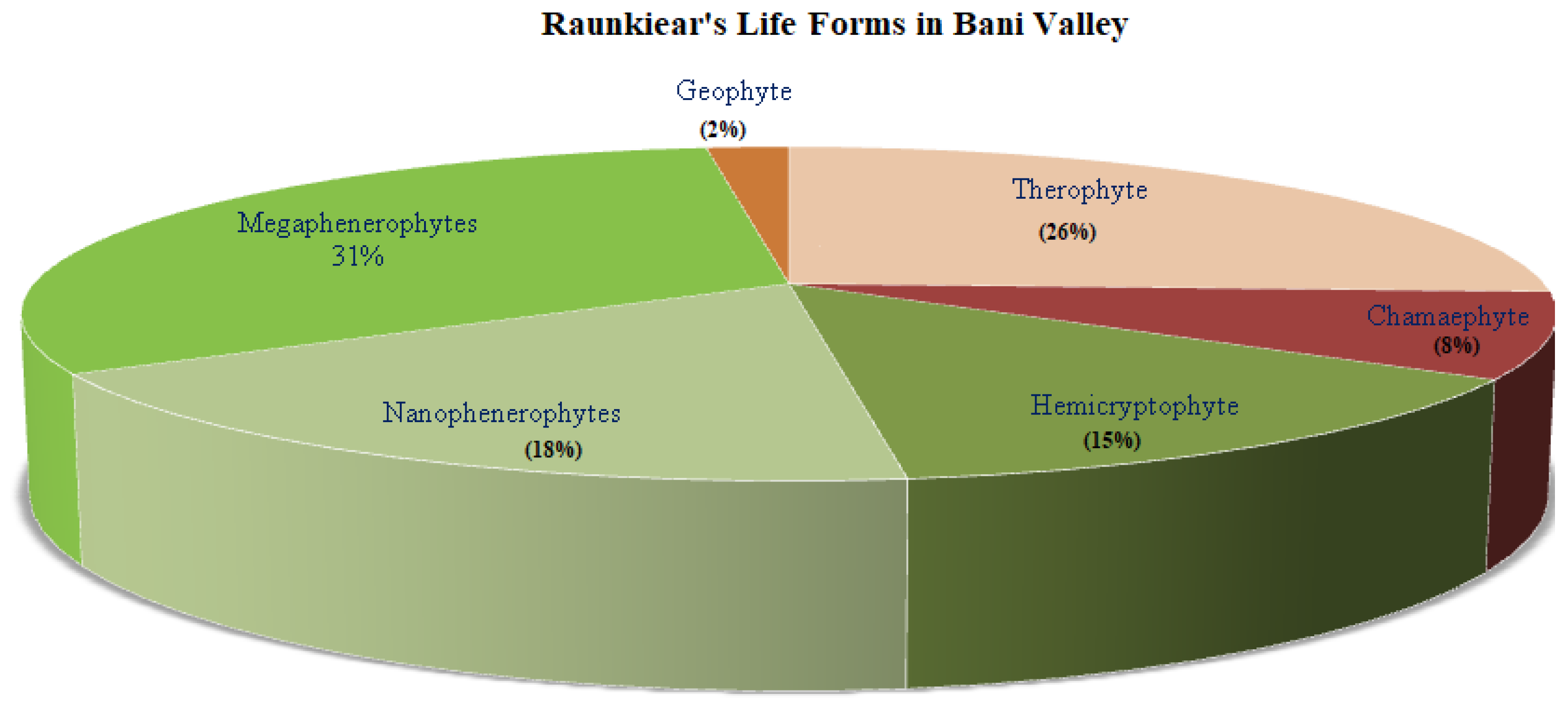 Sustainability 13 06063 g003