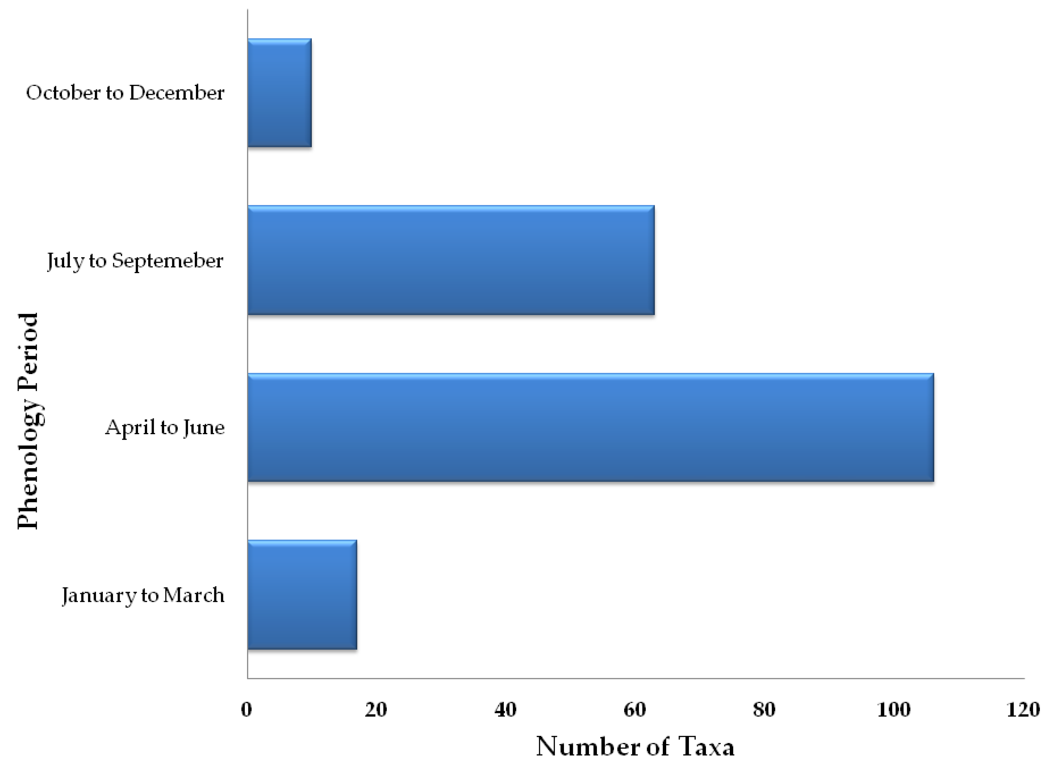 Sustainability 13 06063 g005