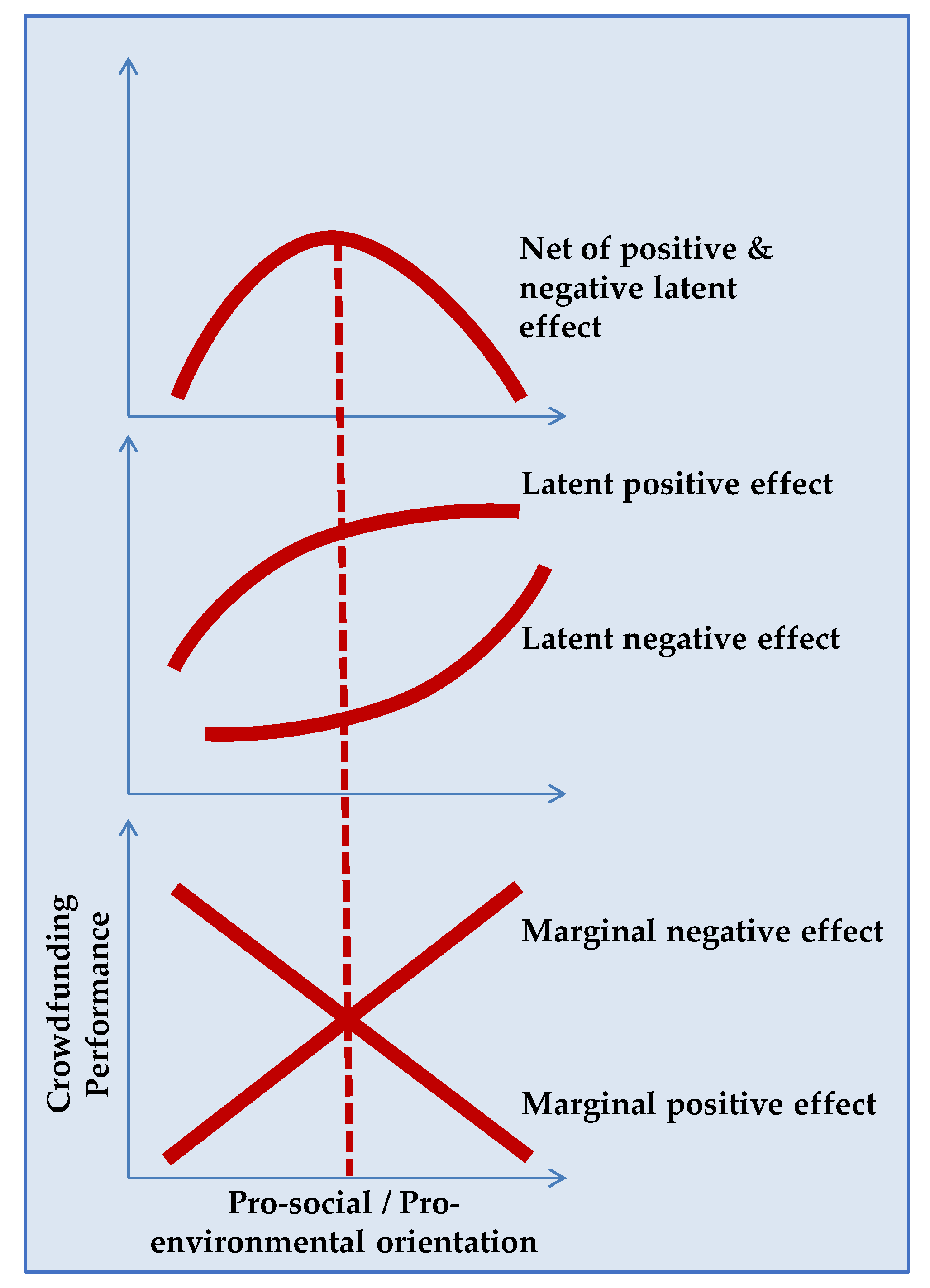 Sustainability 13 06064 g001 Sustainability 13 06064 g001