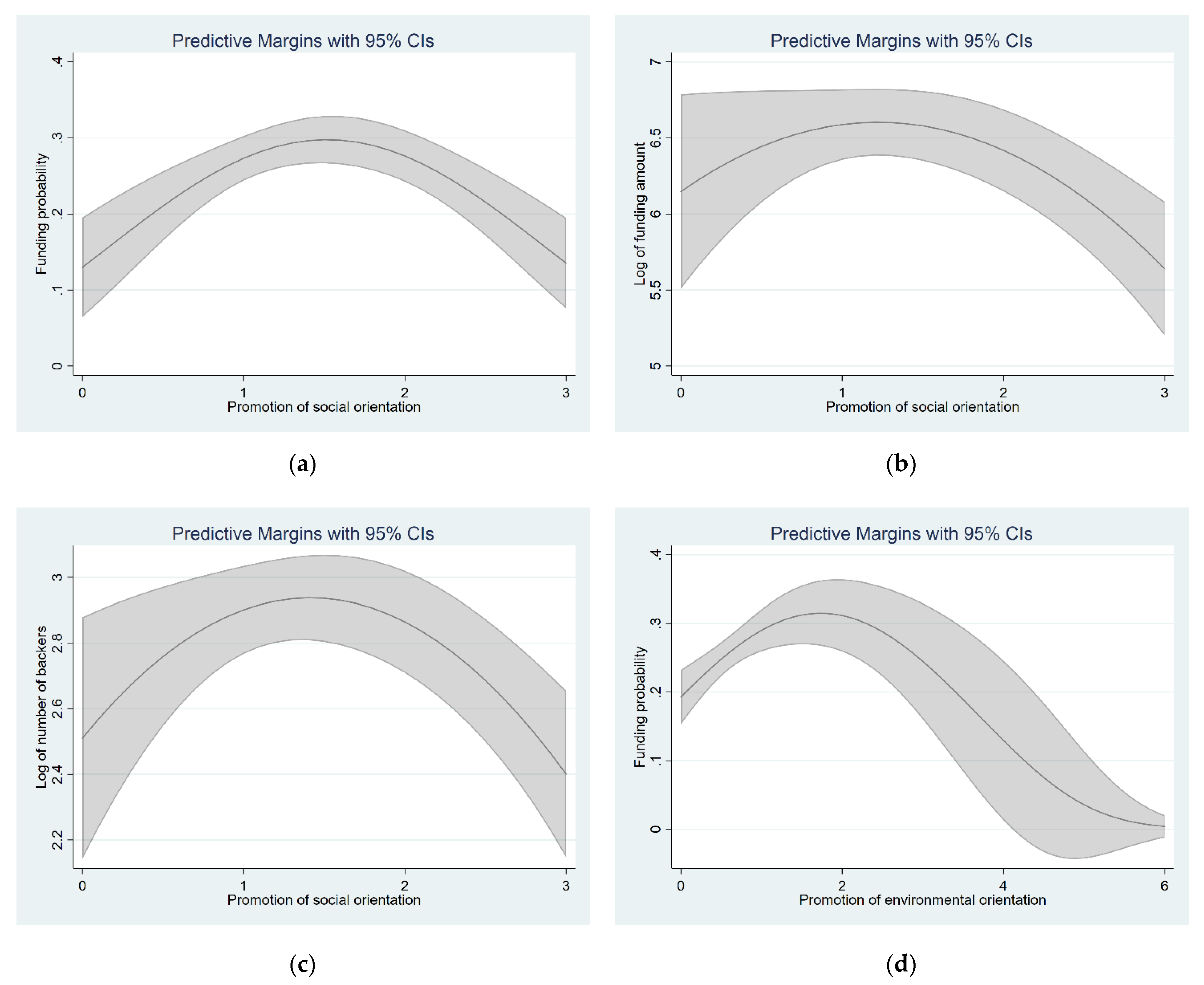 Sustainability 13 06064 g003a Sustainability 13 06064 g003a