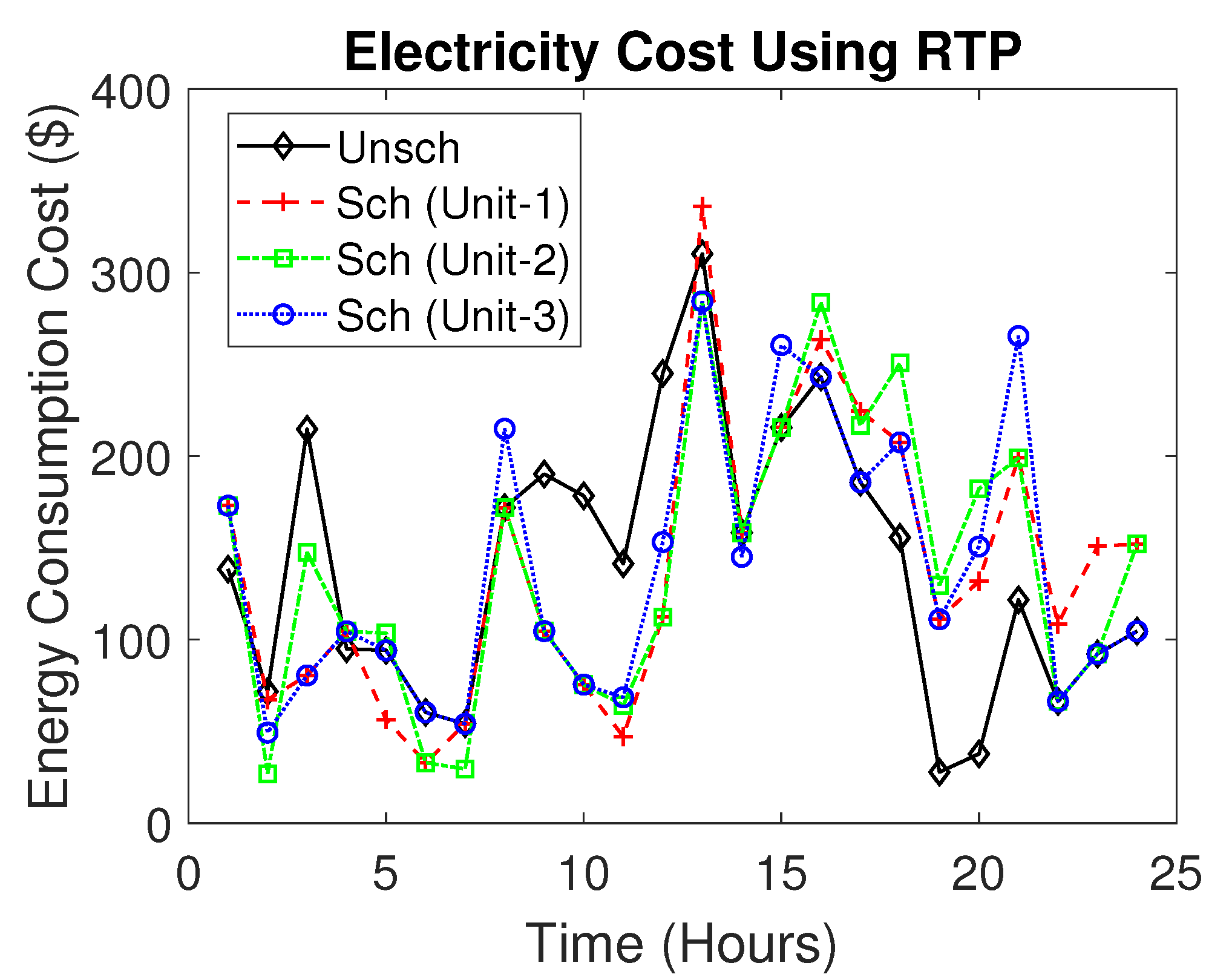 Sustainability 13 06066 g005 Sustainability 13 06066 g005