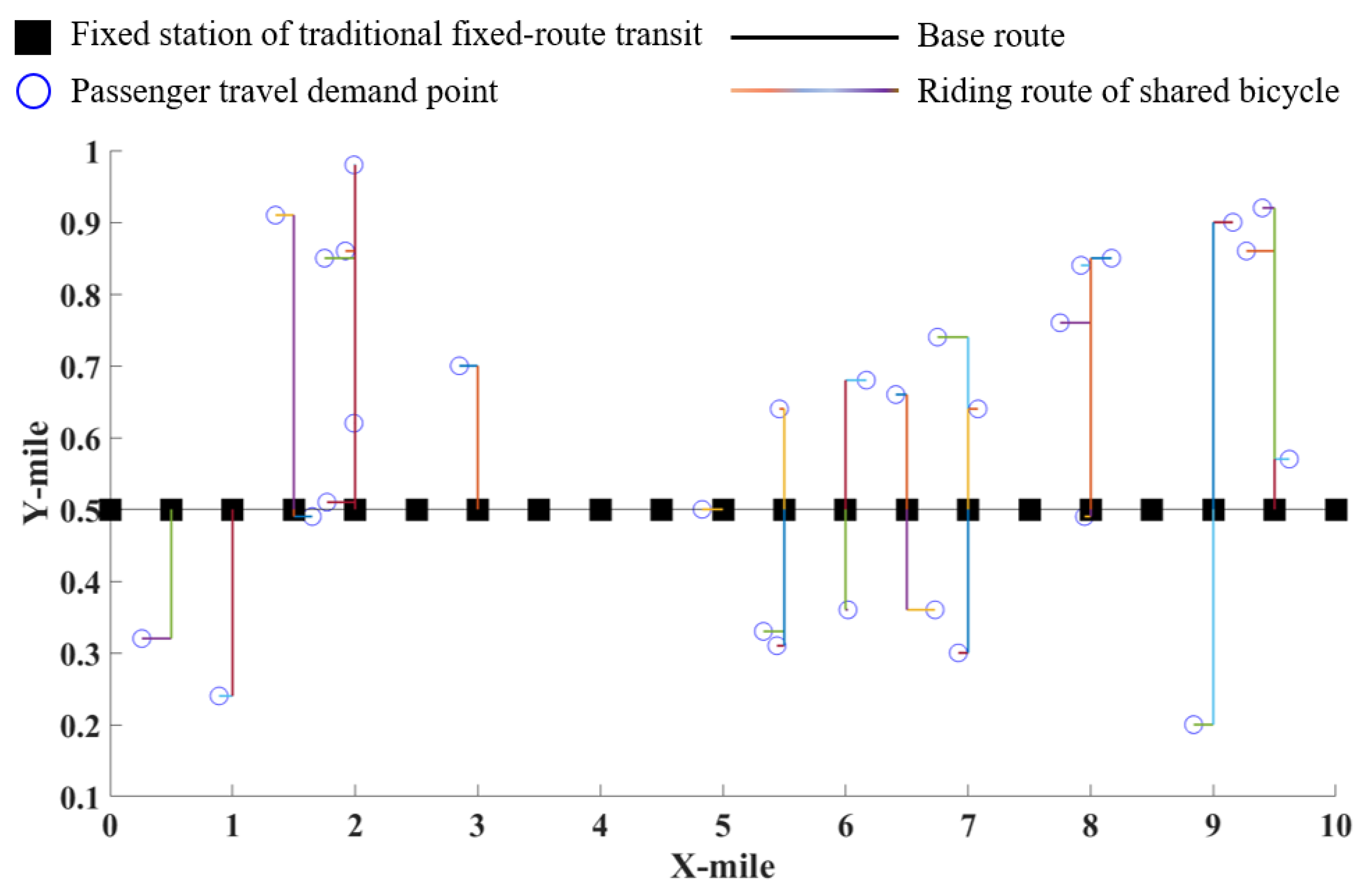 Sustainability 13 06067 g006