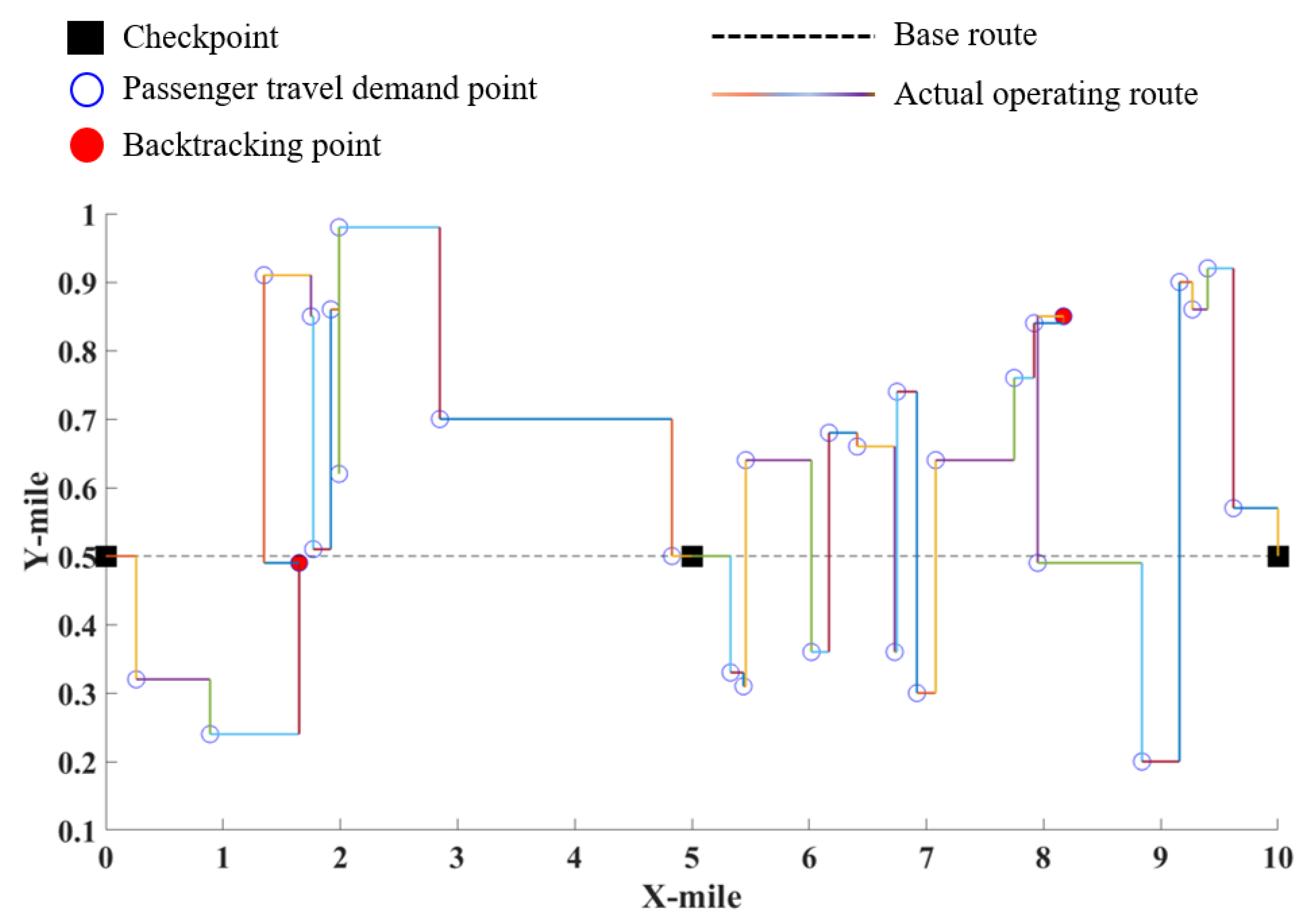 Sustainability 13 06067 g007