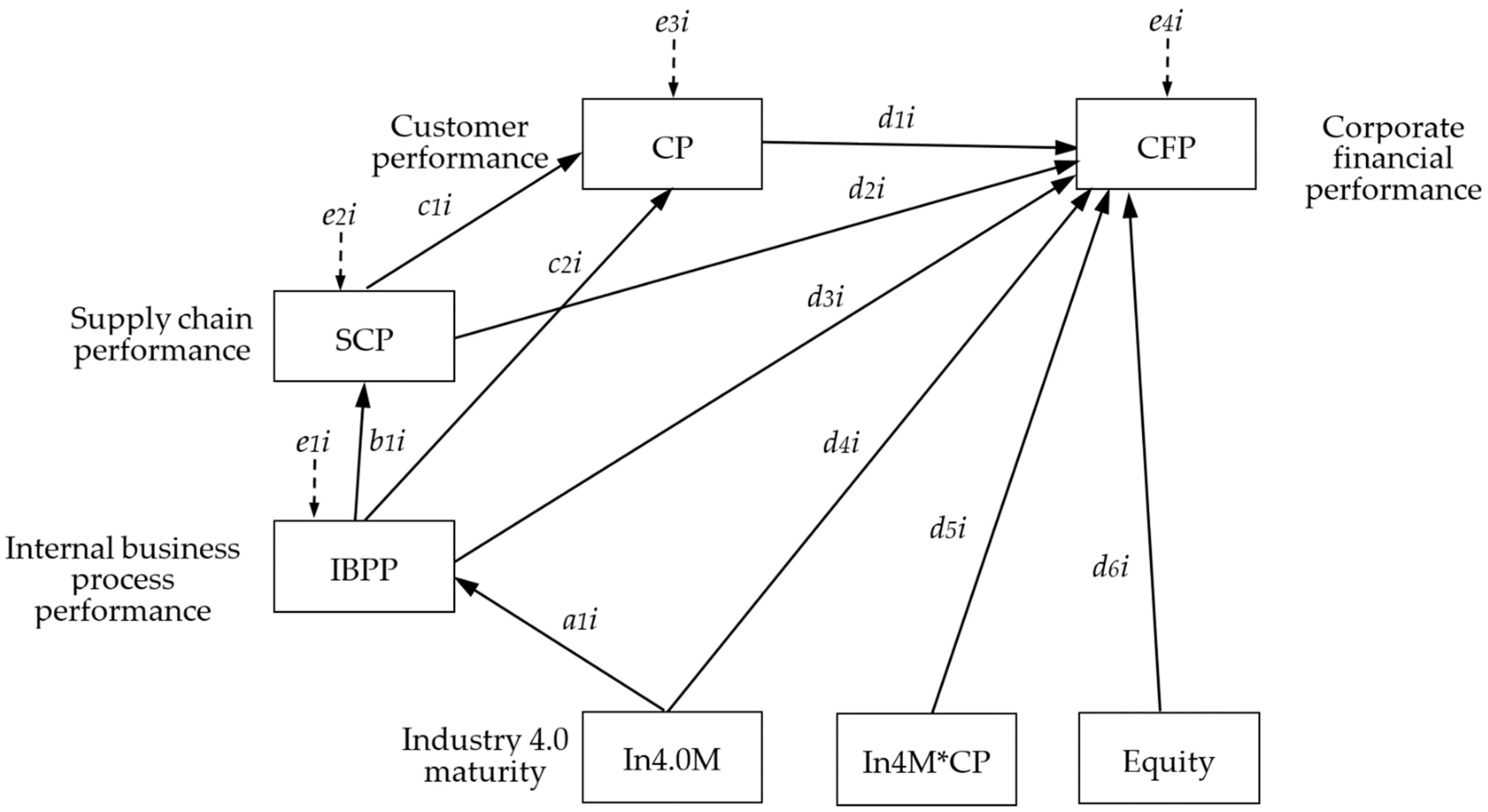 Sustainability 13 06069 g002