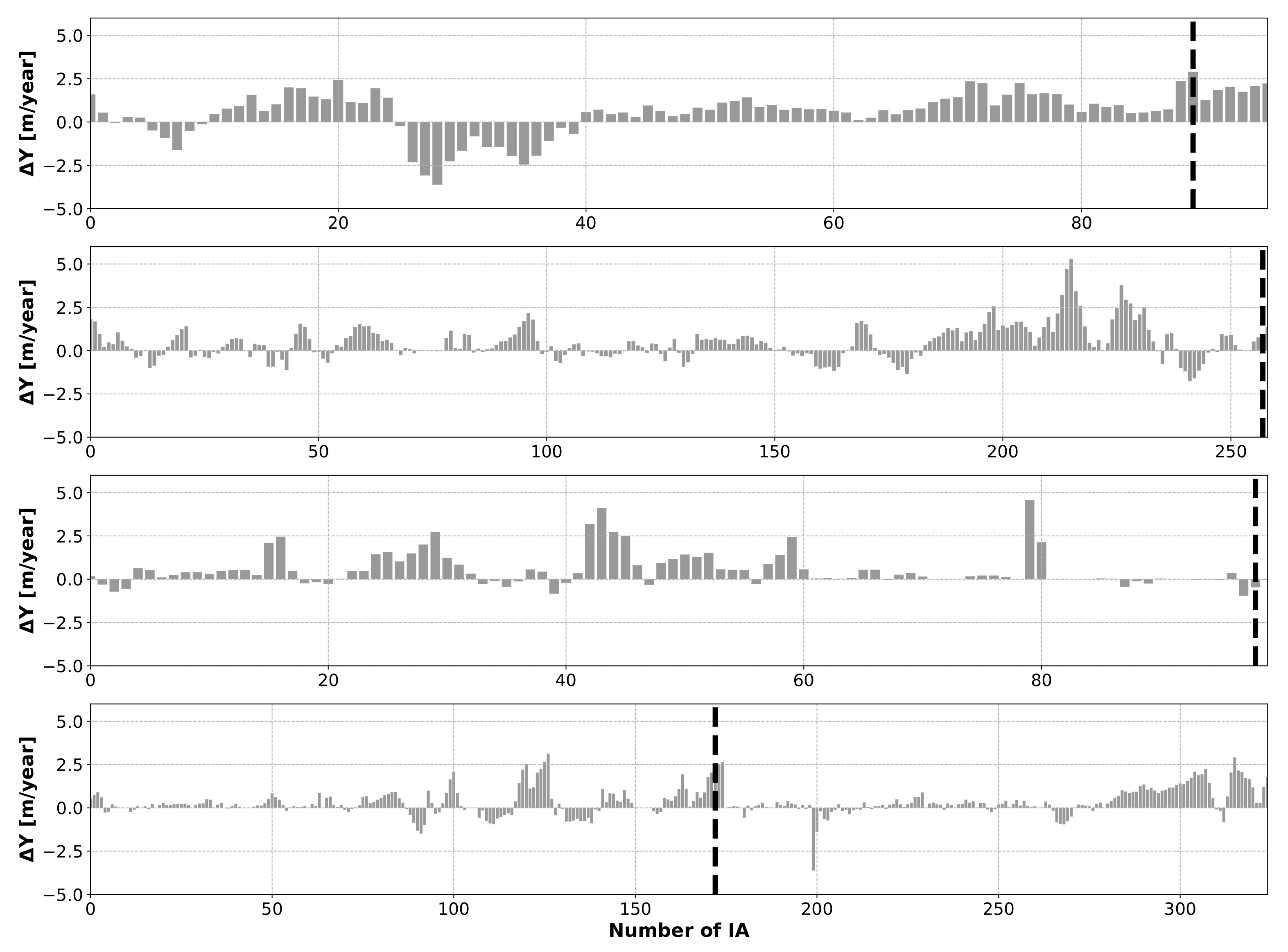 Sustainability 13 06071 g007