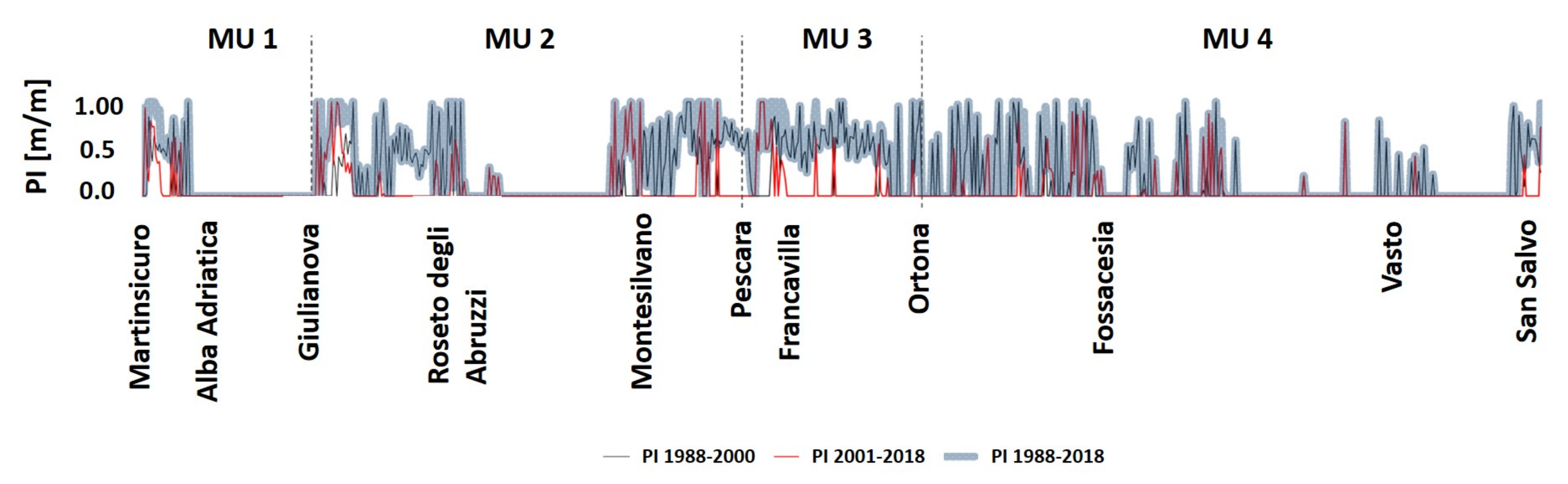 Sustainability 13 06071 g009