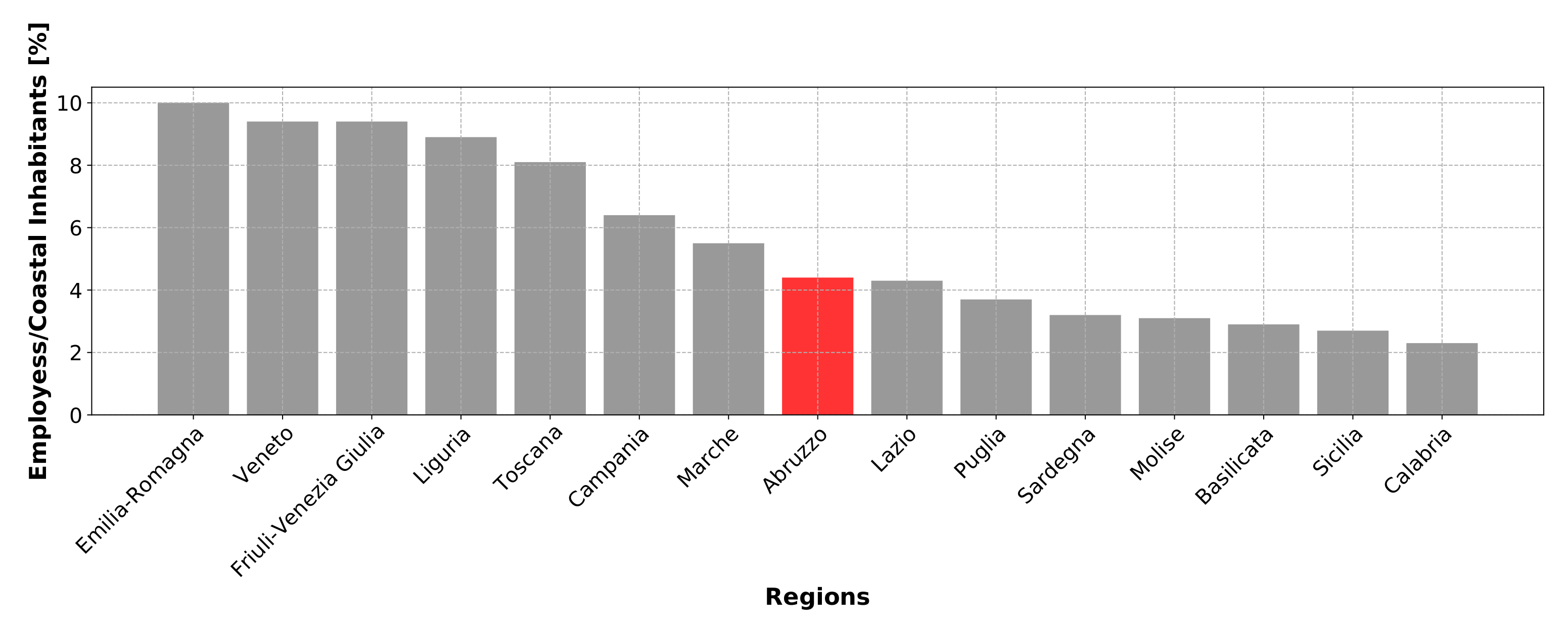 Sustainability 13 06071 g011