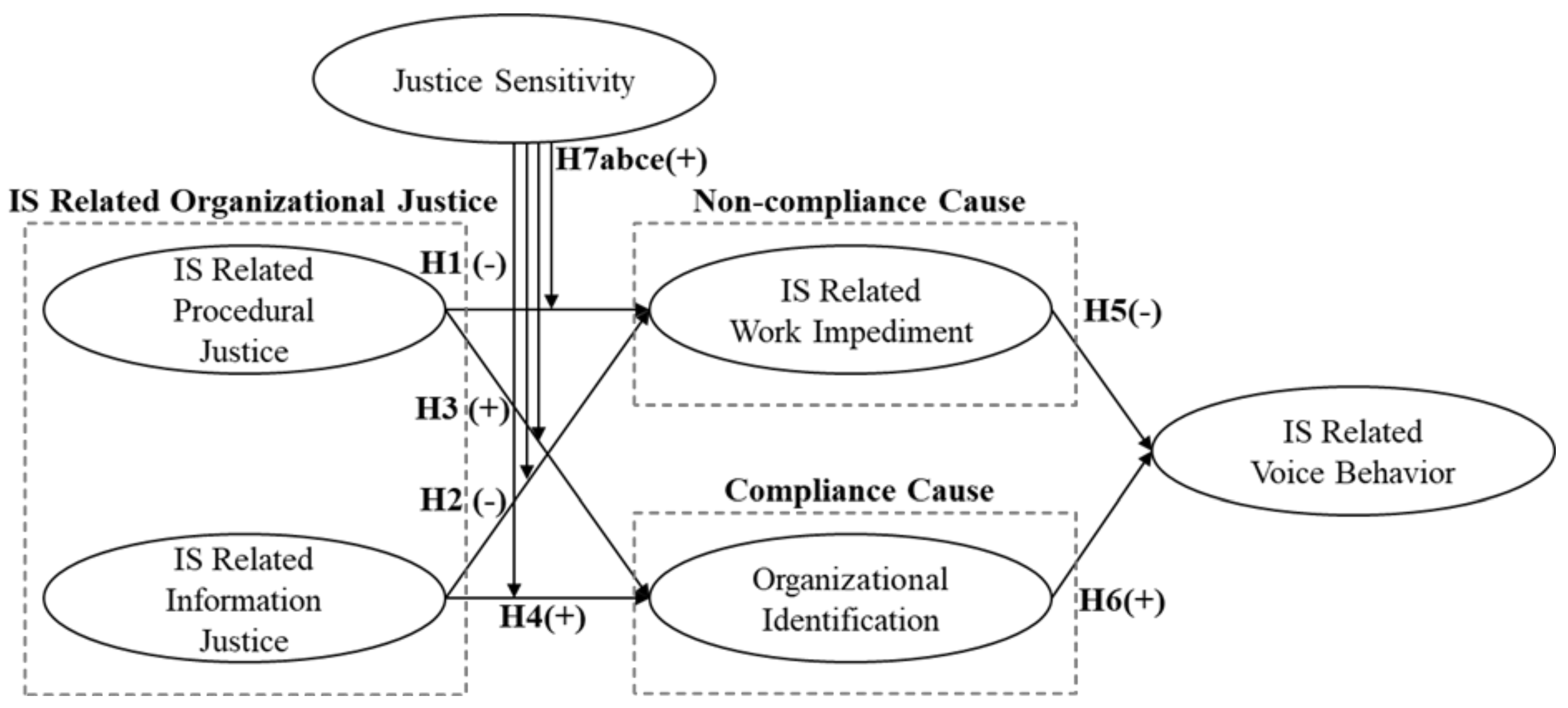 Sustainability 13 06077 g001 Sustainability 13 06077 g001