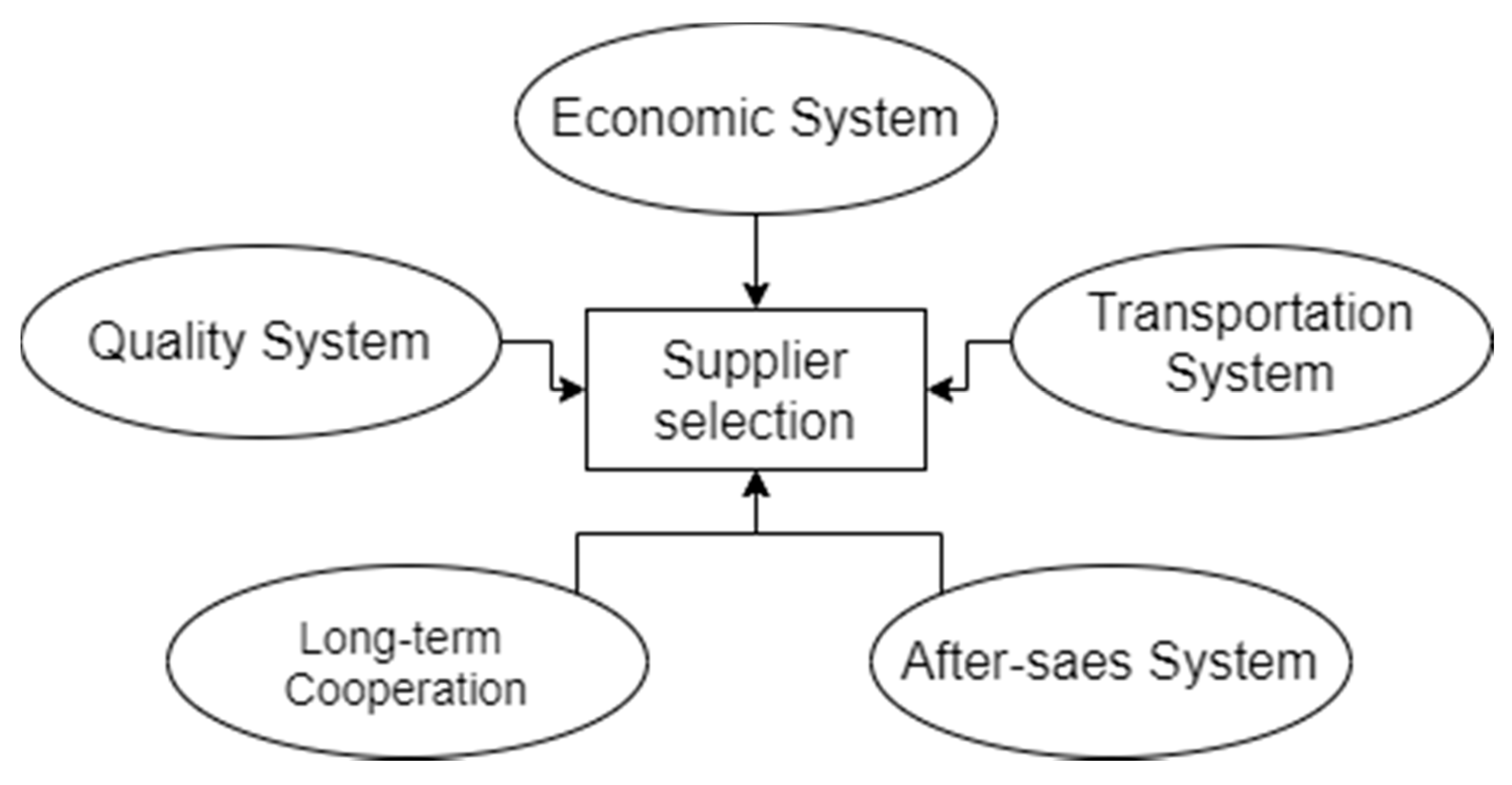 Sustainability 13 06080 g002