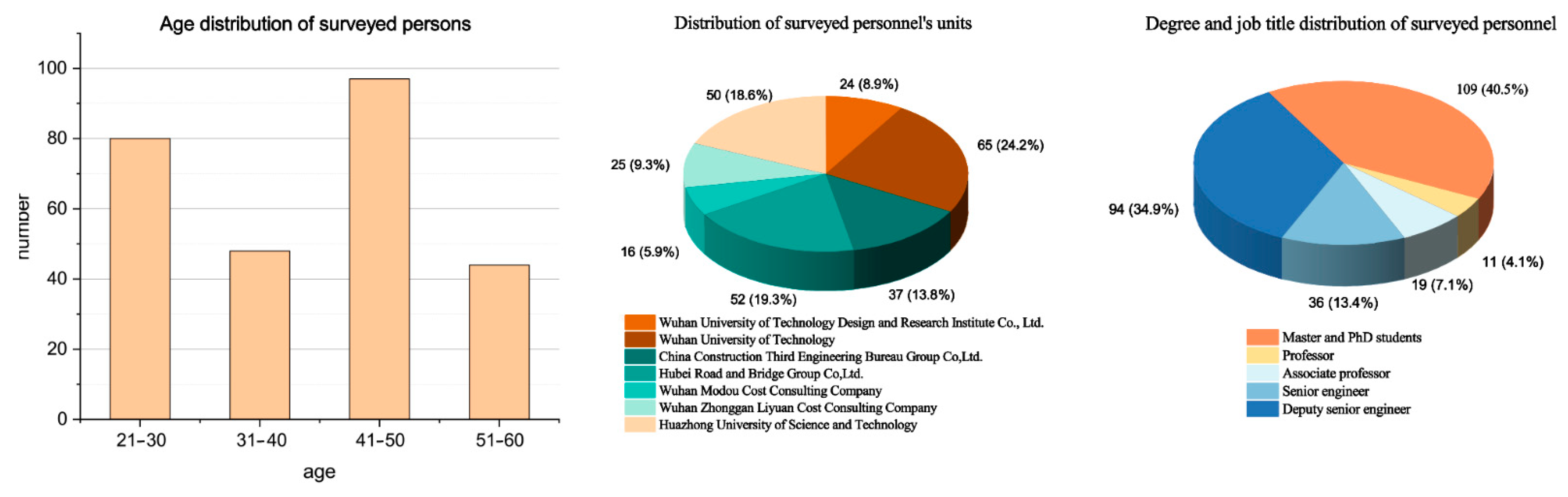 Sustainability 13 06080 g003
