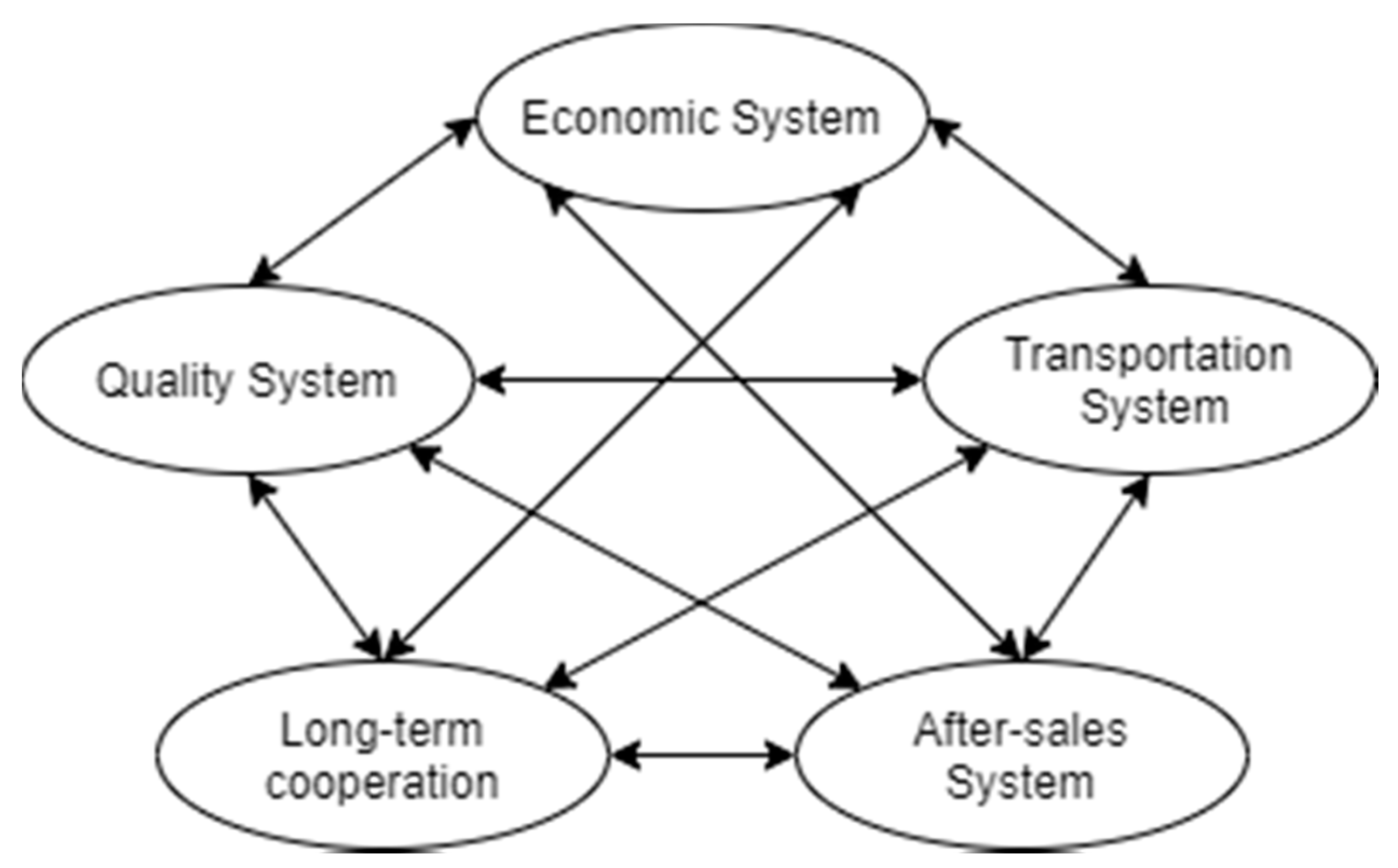 Sustainability 13 06080 g005