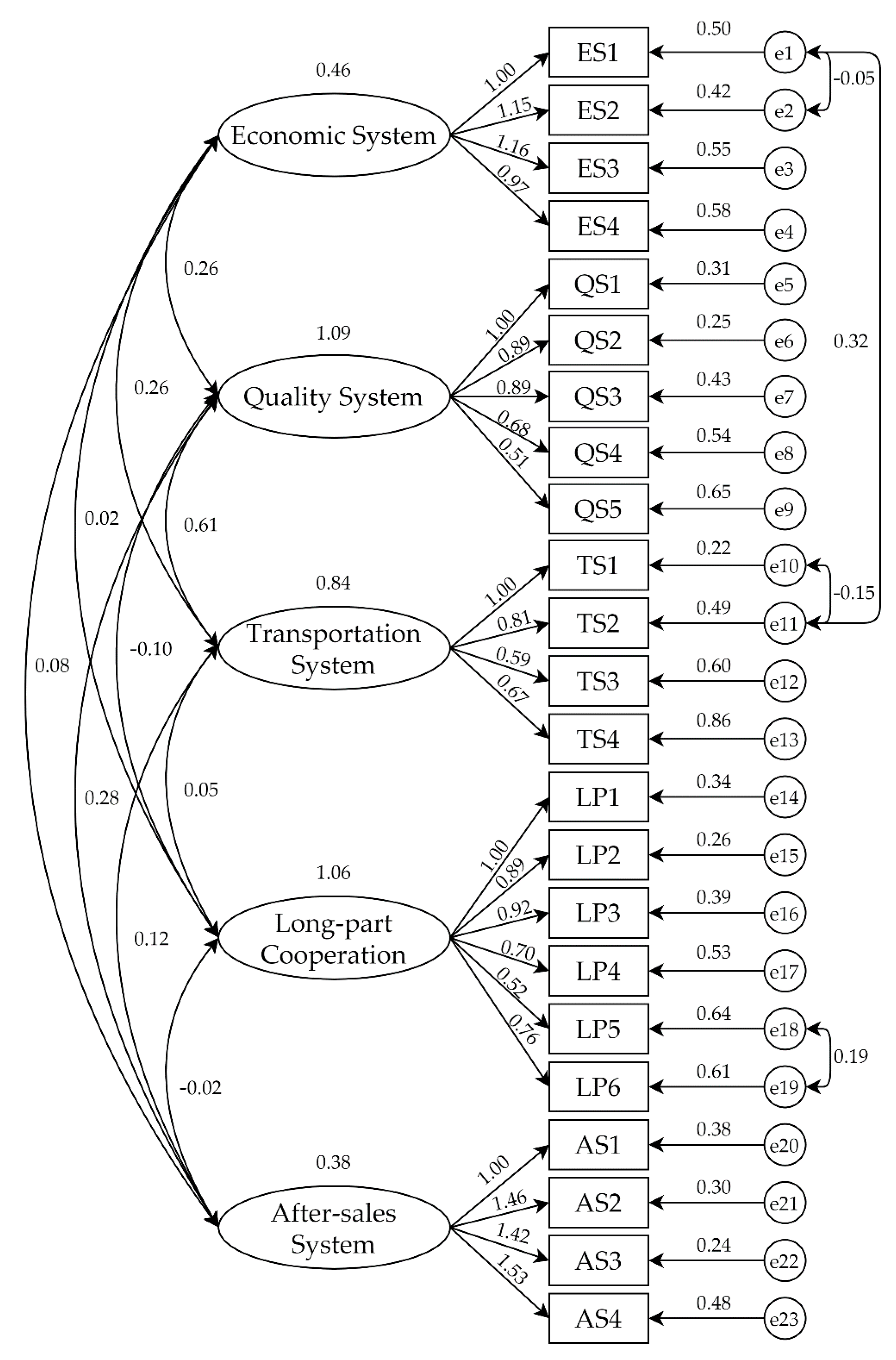 Sustainability 13 06080 g006
